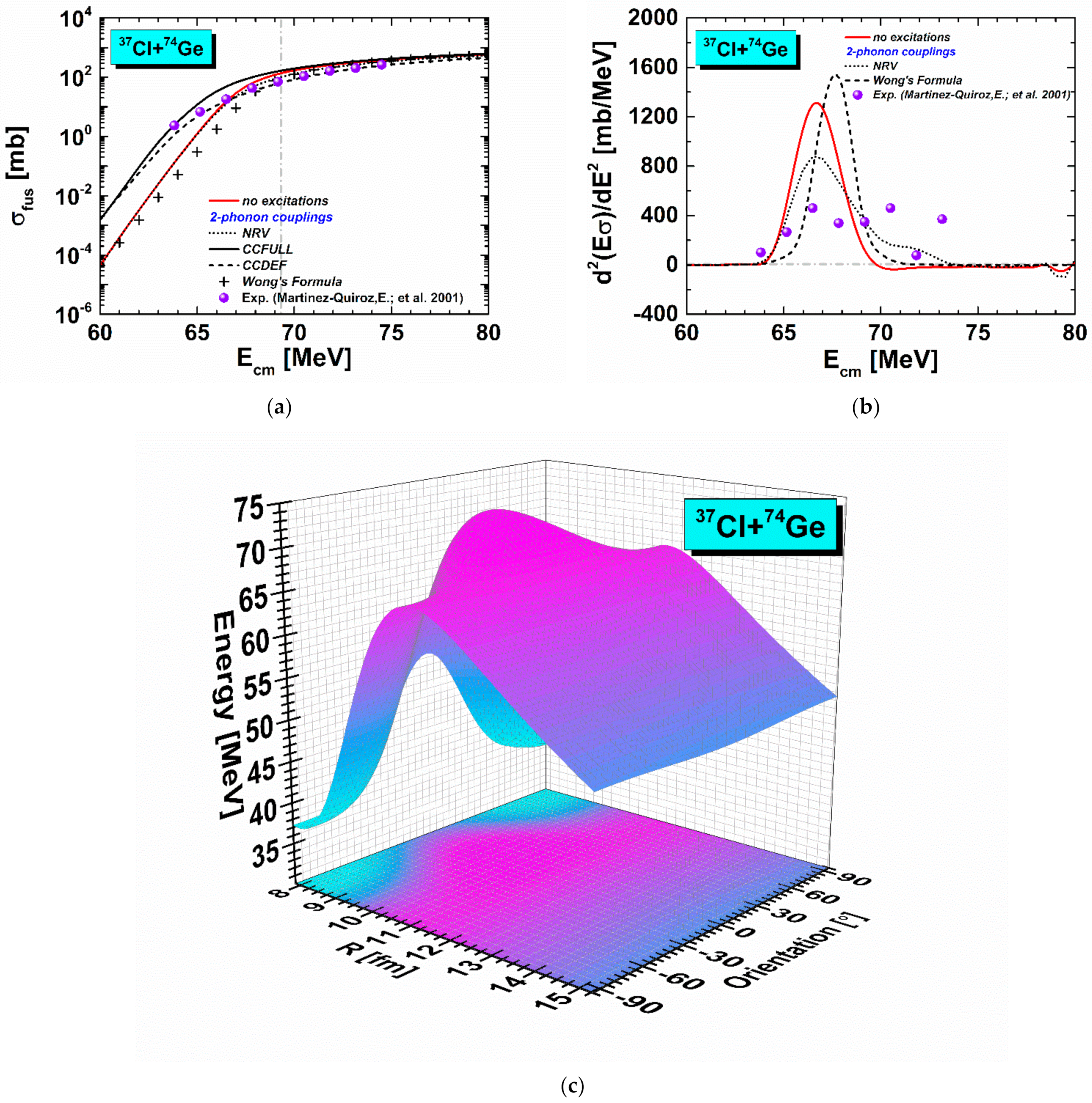 Energies 14 08594 g004