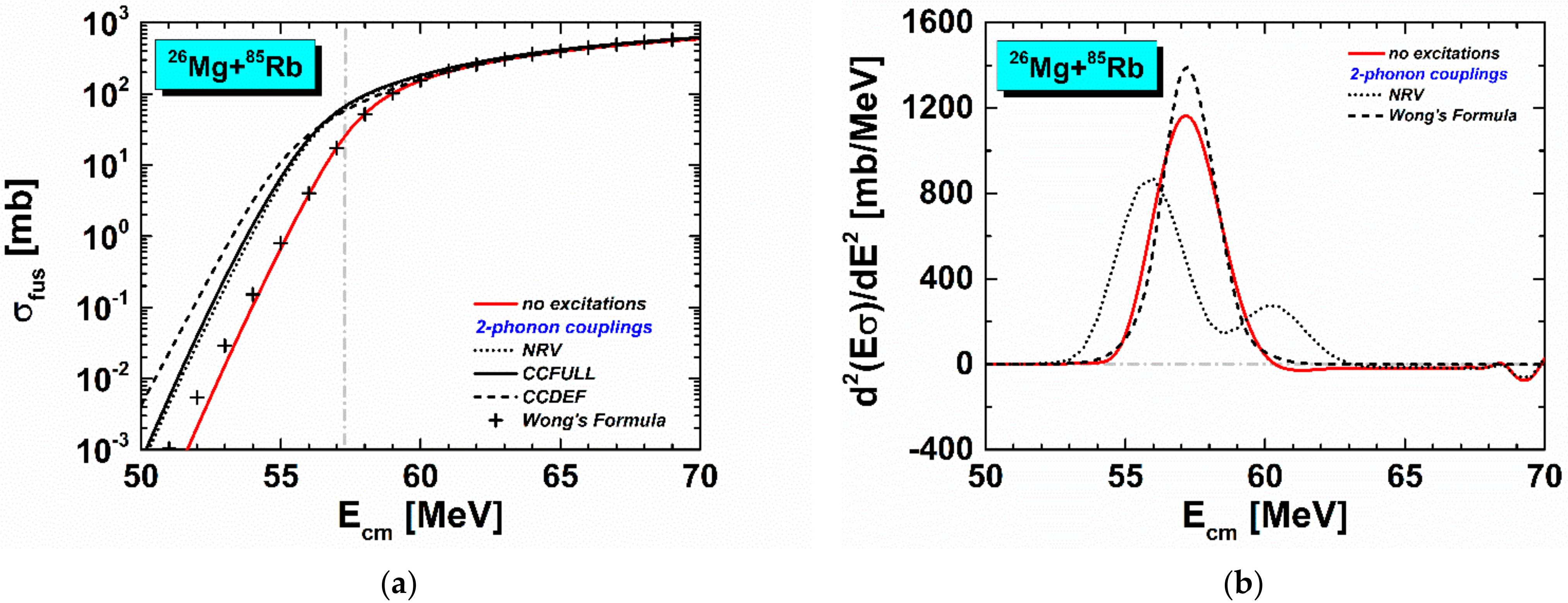 Energies 14 08594 g005a