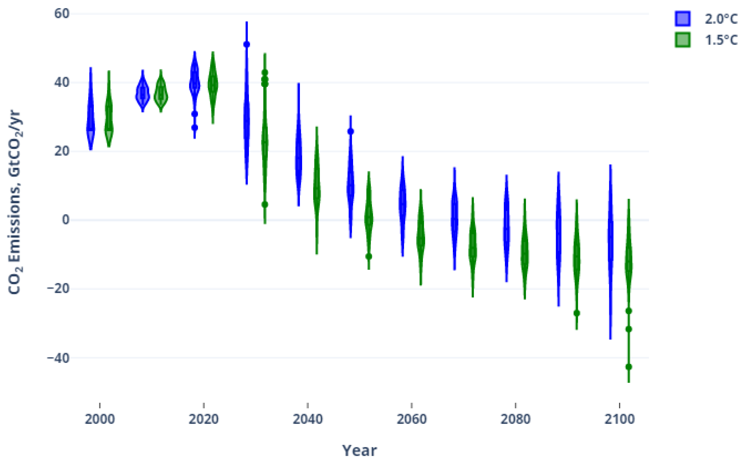 Energies 14 08595 g001 Energies 14 08595 g001