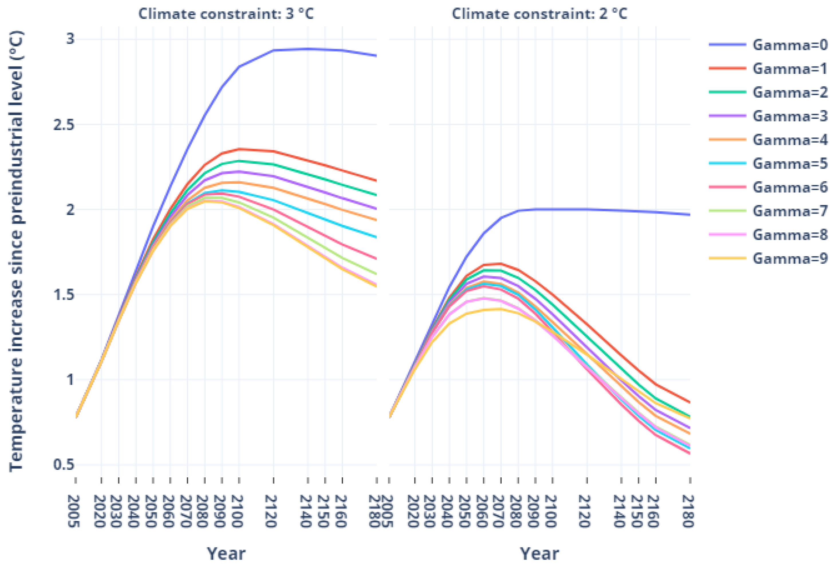 Energies 14 08595 g003 Energies 14 08595 g003