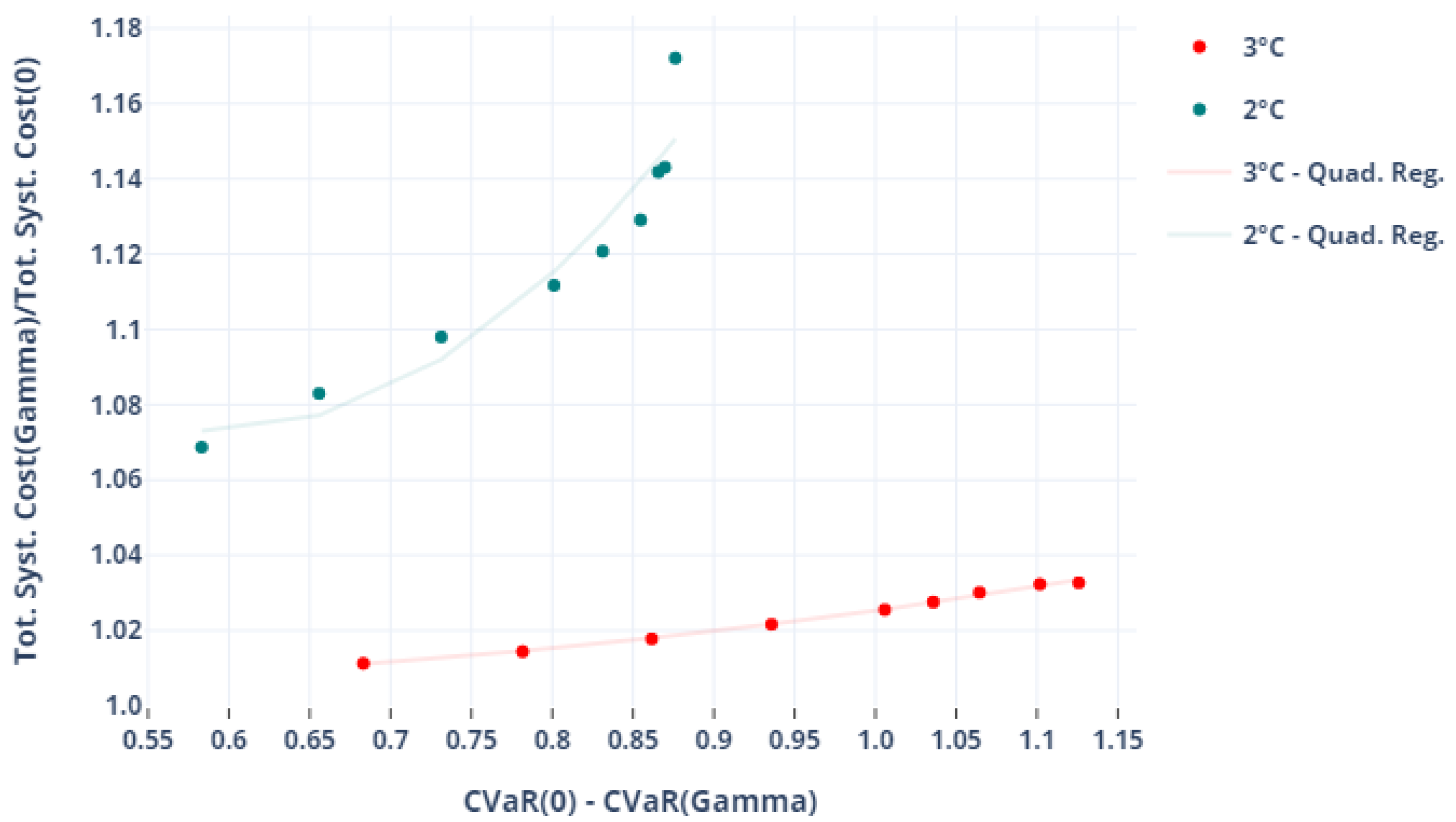 Energies 14 08595 g005 Energies 14 08595 g005