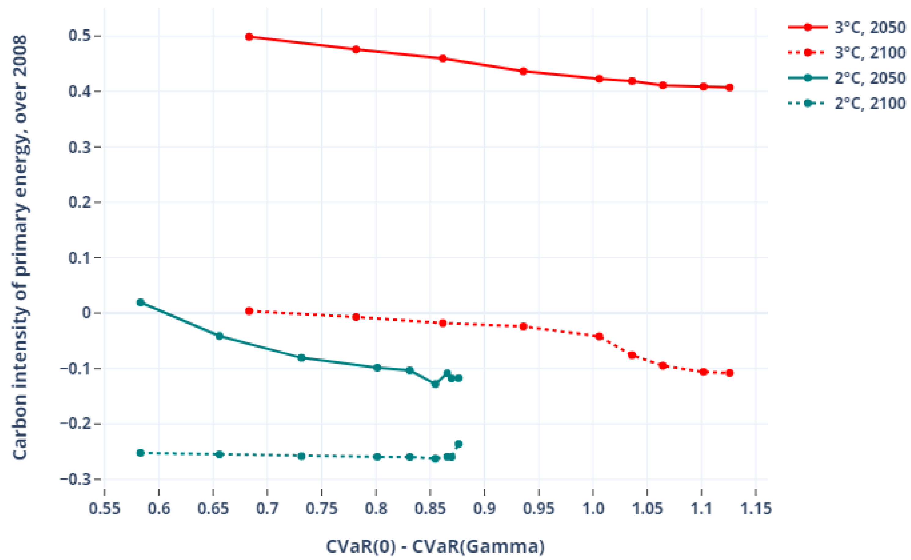 Energies 14 08595 g007 Energies 14 08595 g007