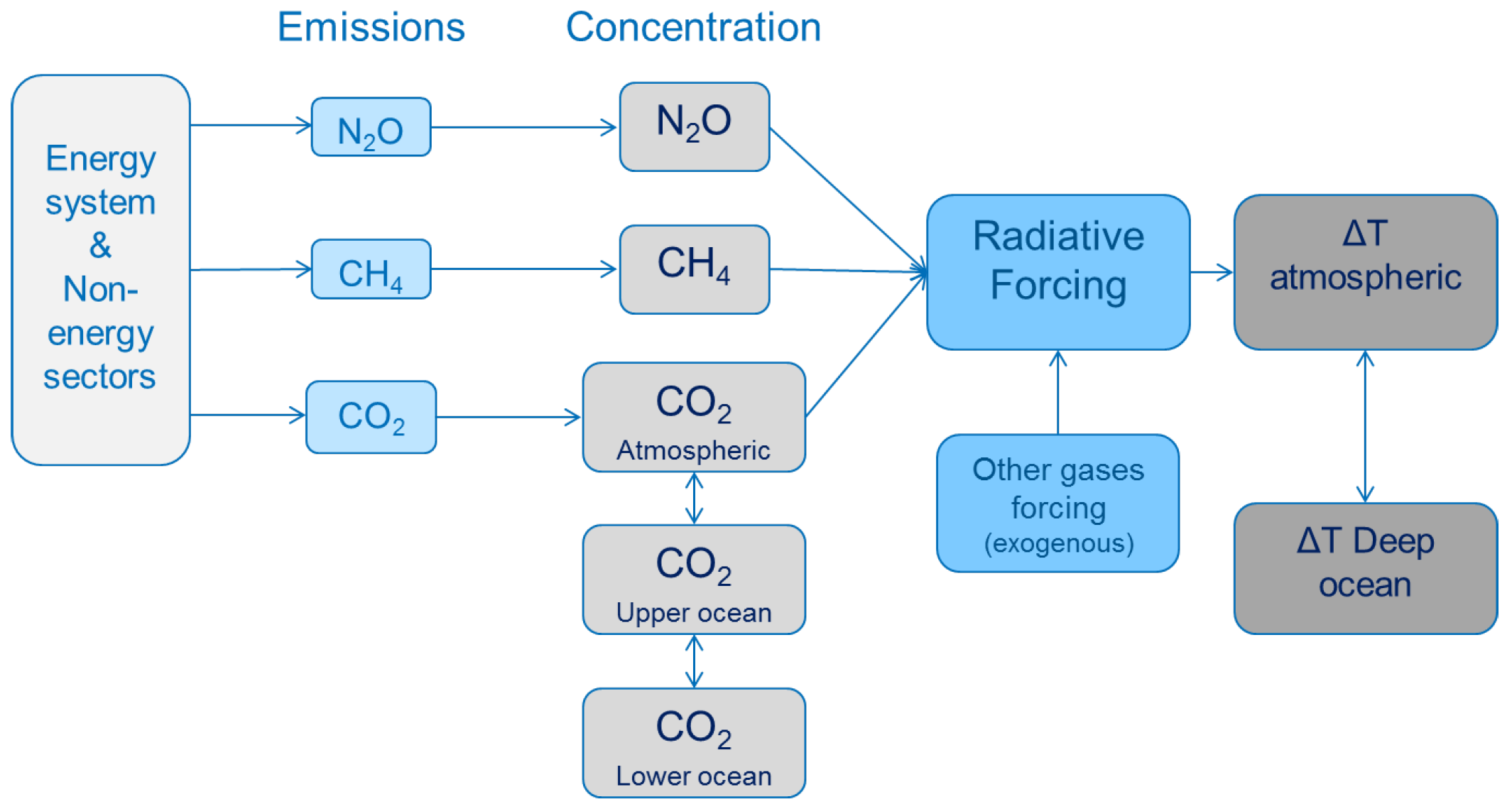 Energies 14 08595 g0a2 Energies 14 08595 g0a2