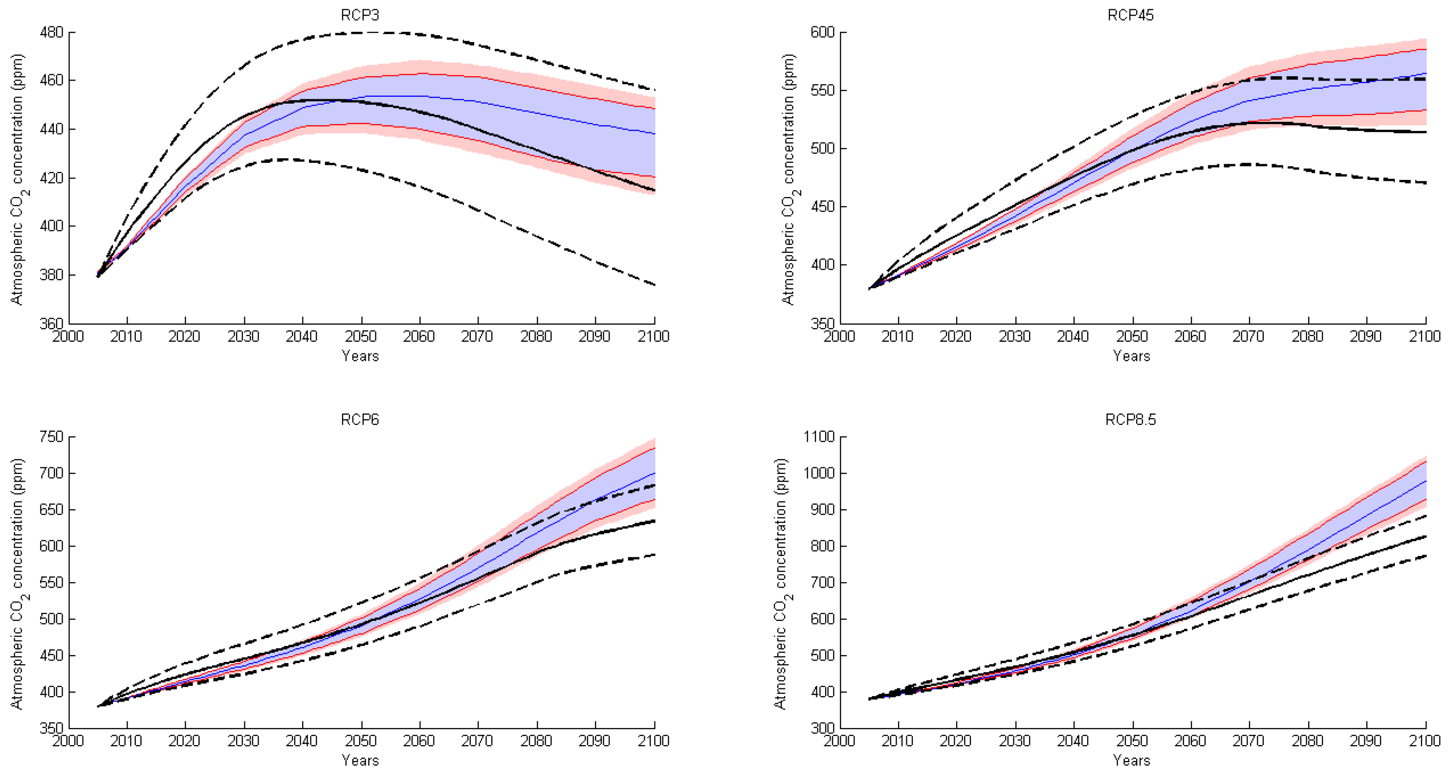 Energies 14 08595 g0a3 Energies 14 08595 g0a3