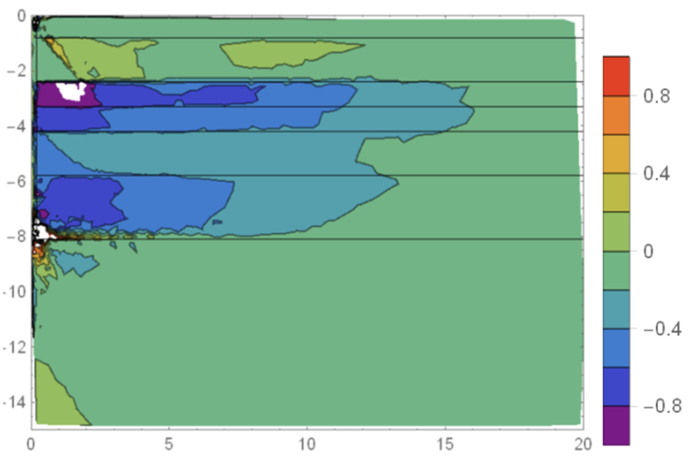 Energies 14 08598 g013 Energies 14 08598 g013