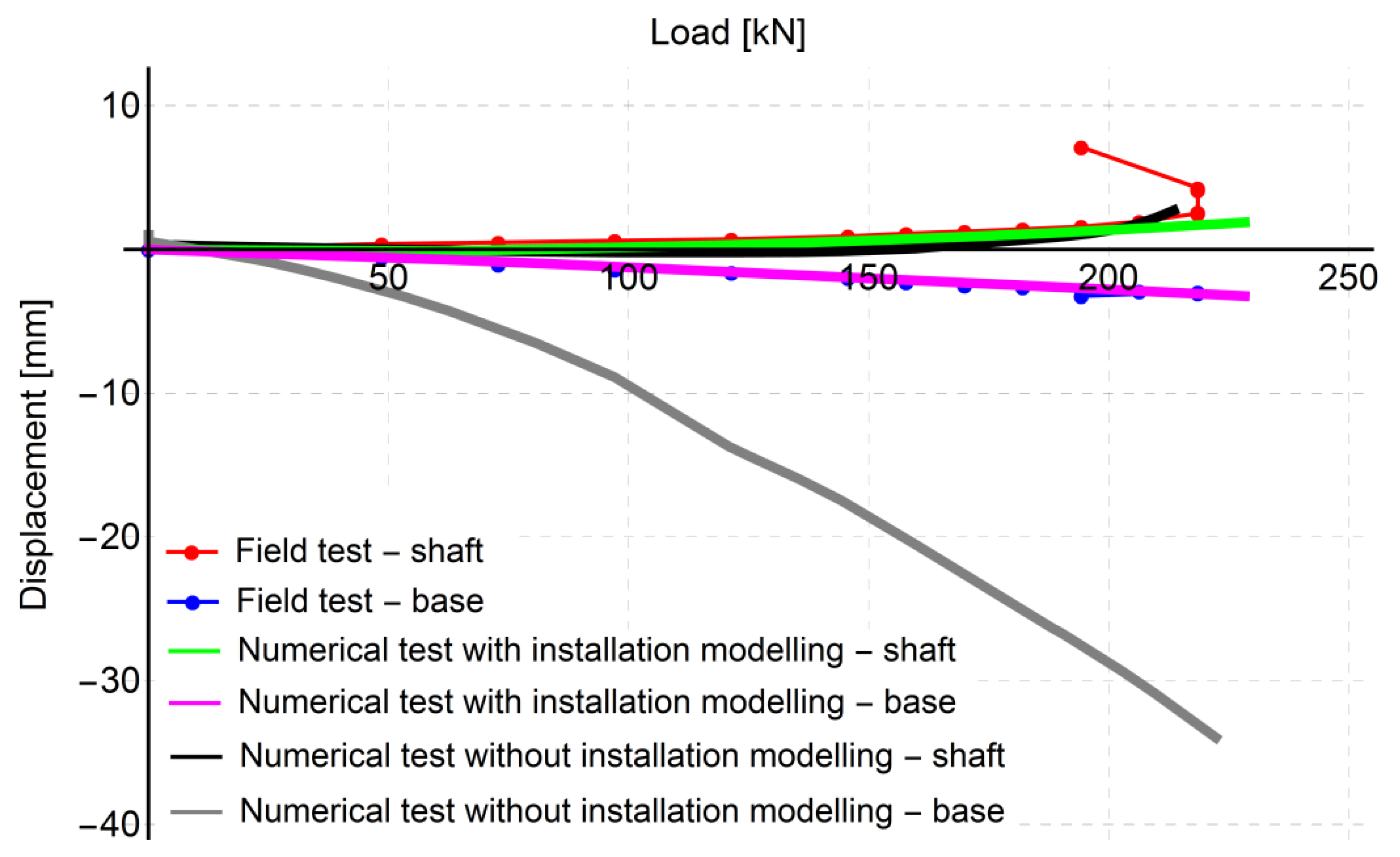 Energies 14 08598 g014 Energies 14 08598 g014