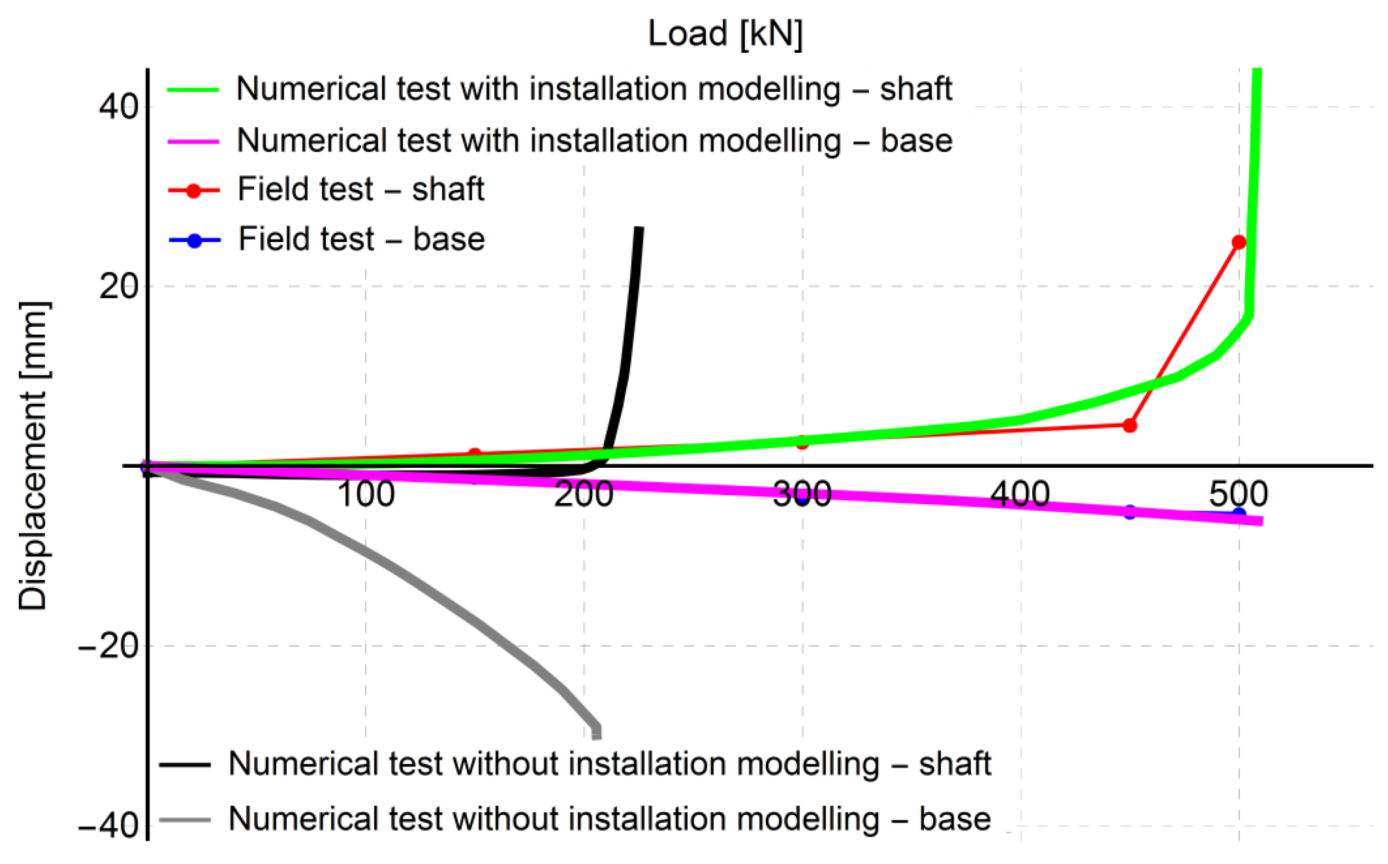Energies 14 08598 g016 Energies 14 08598 g016