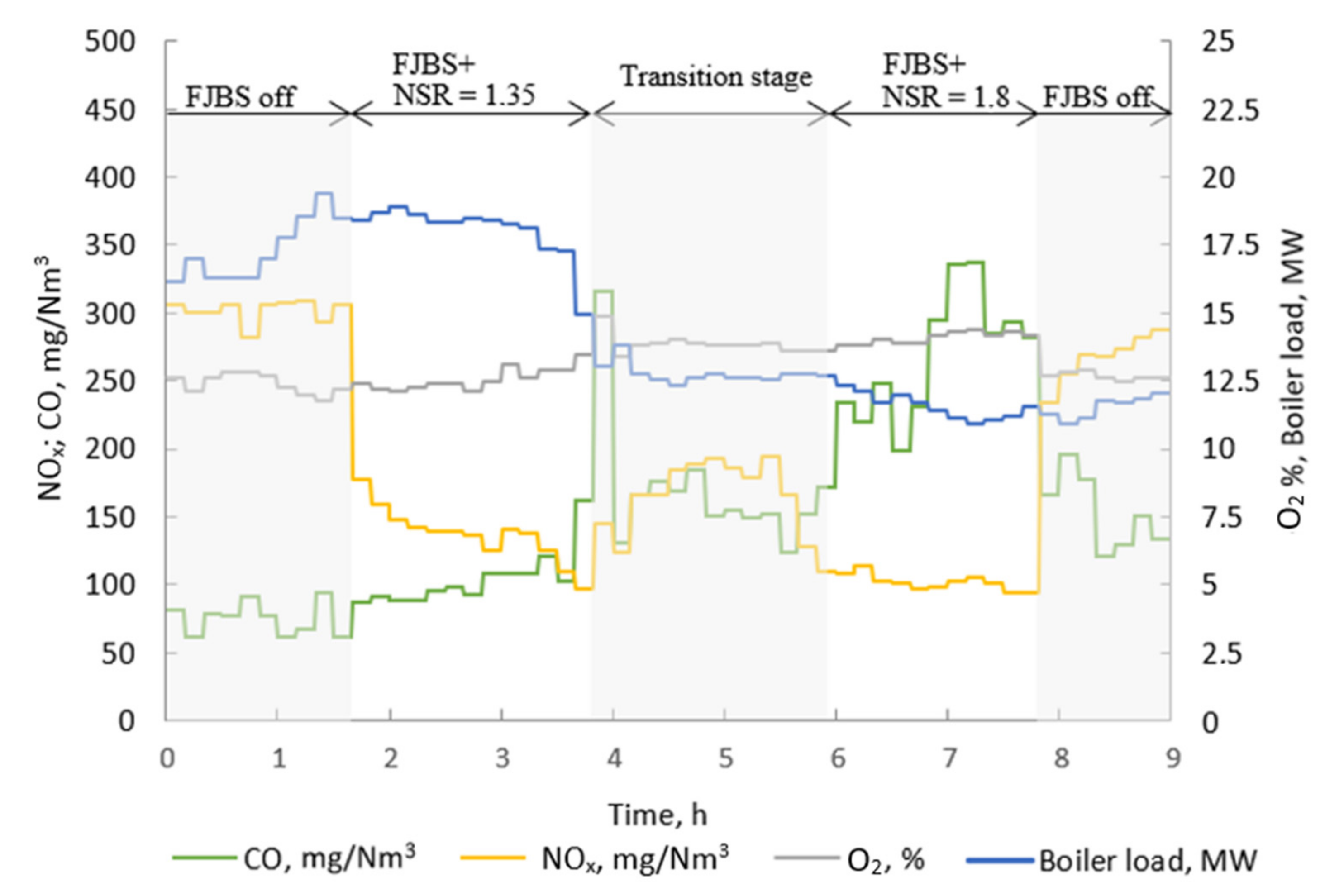 Energies 14 08599 g006