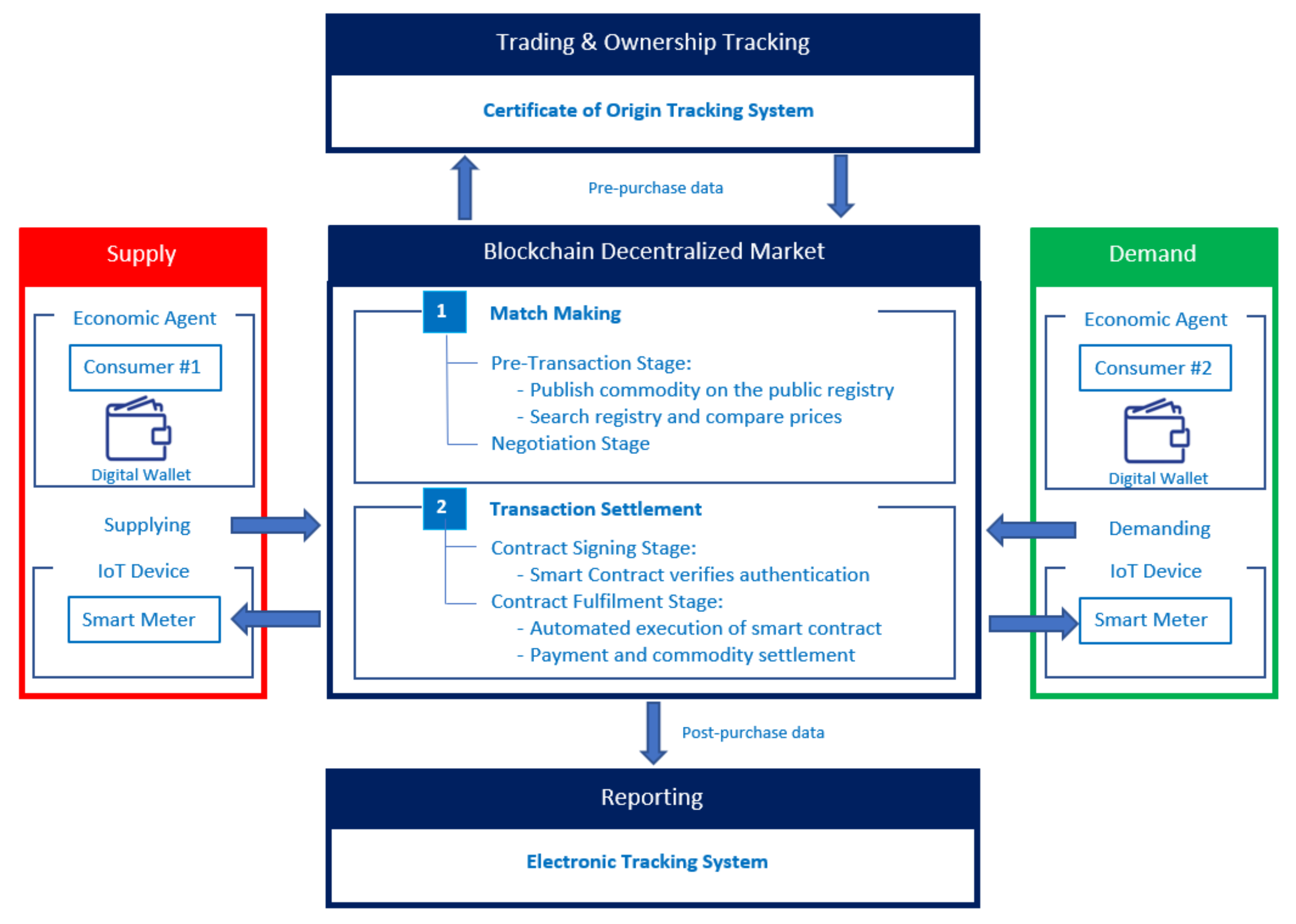 Energies 14 08600 g004