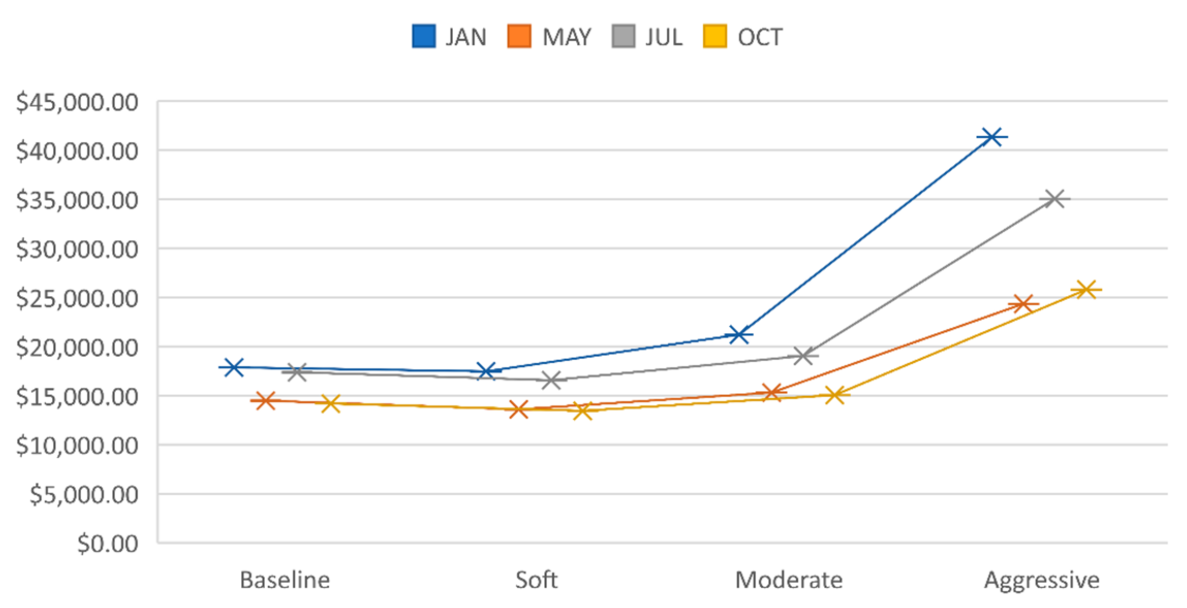 Energies 14 08600 g006