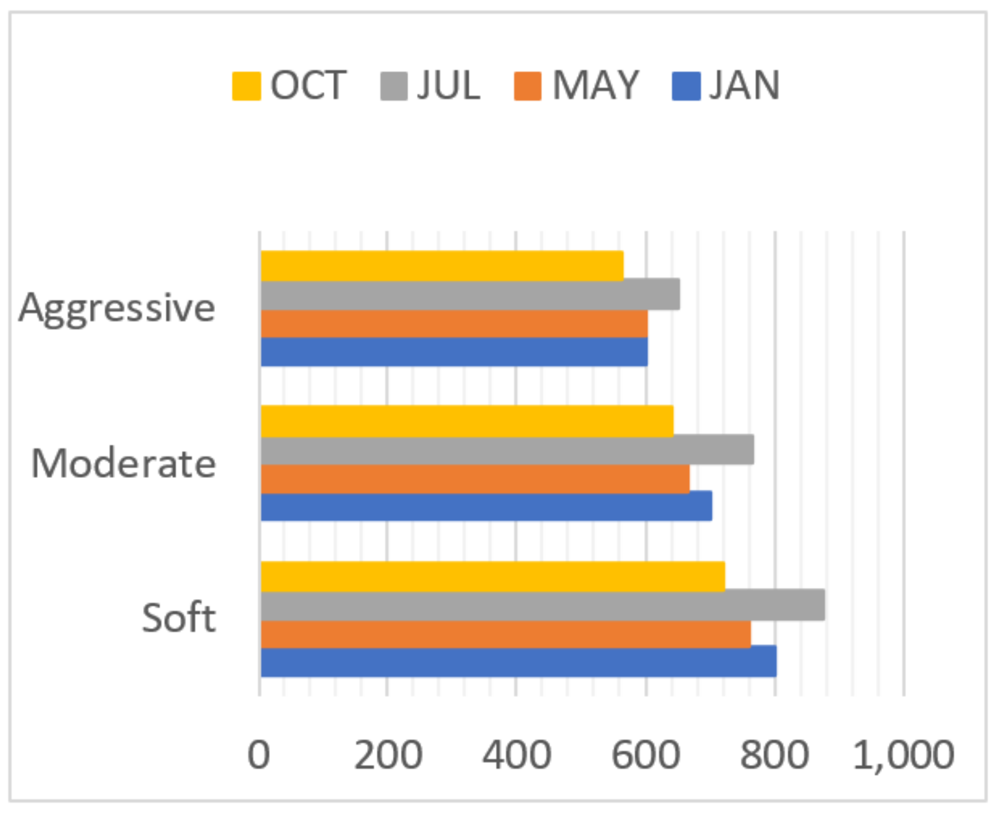 Energies 14 08600 g007