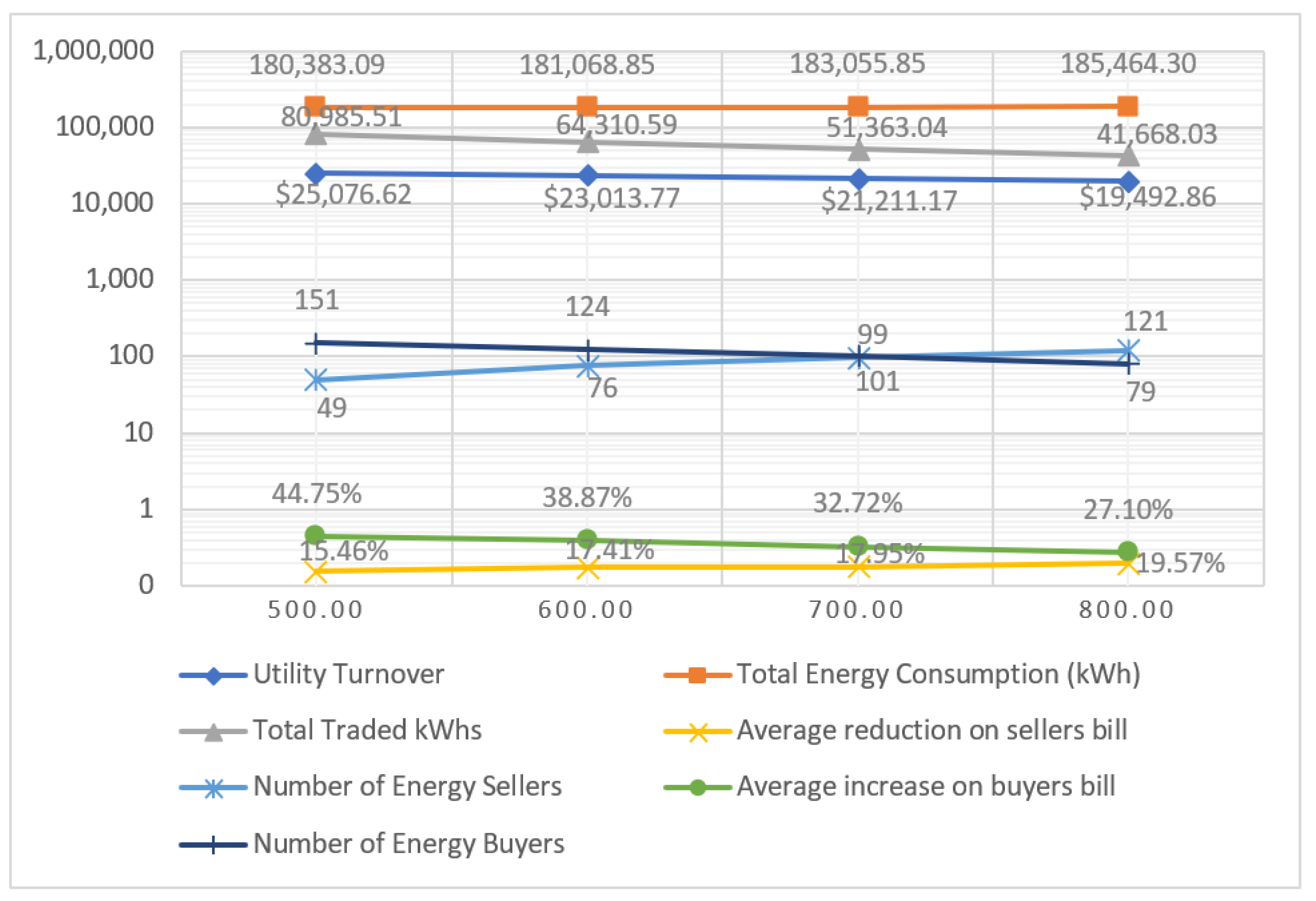 Energies 14 08600 g015