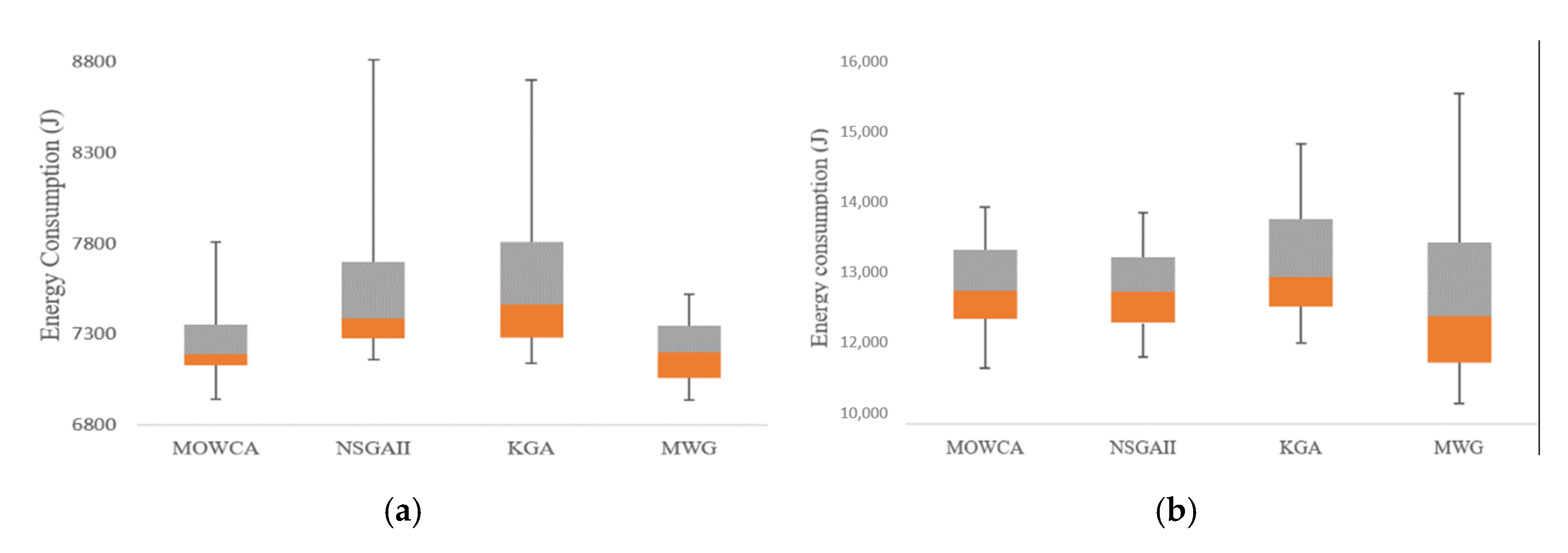 Energies 14 08601 g003