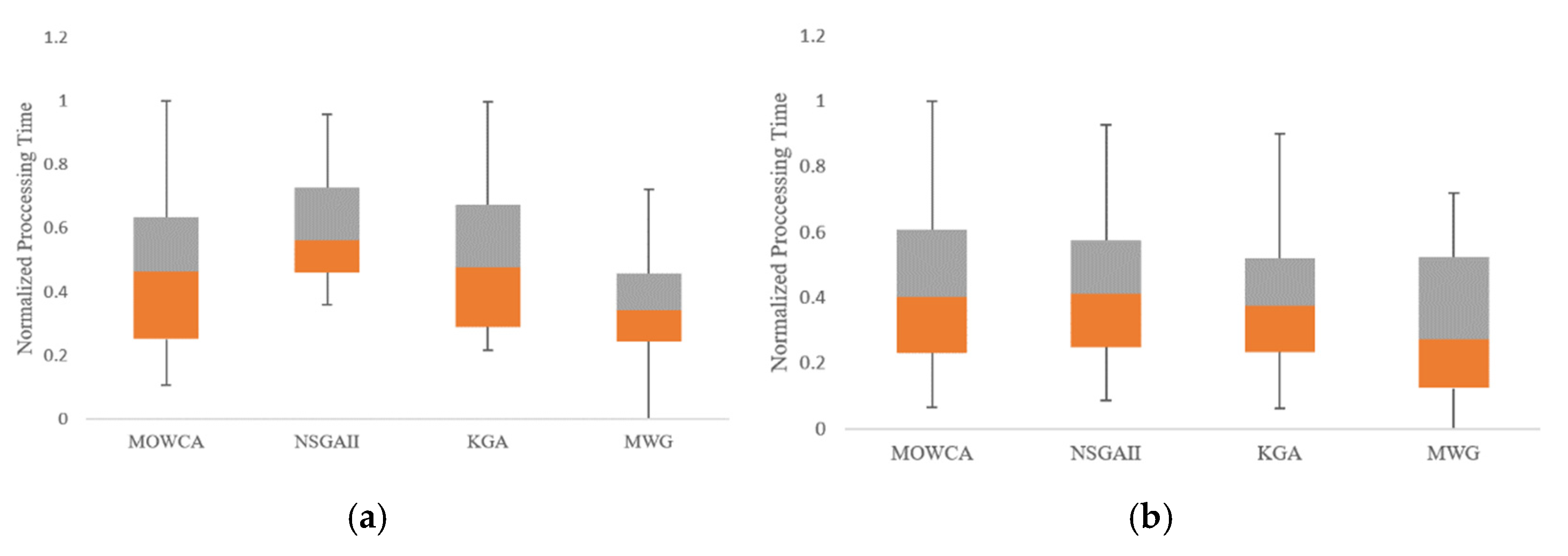 Energies 14 08601 g004