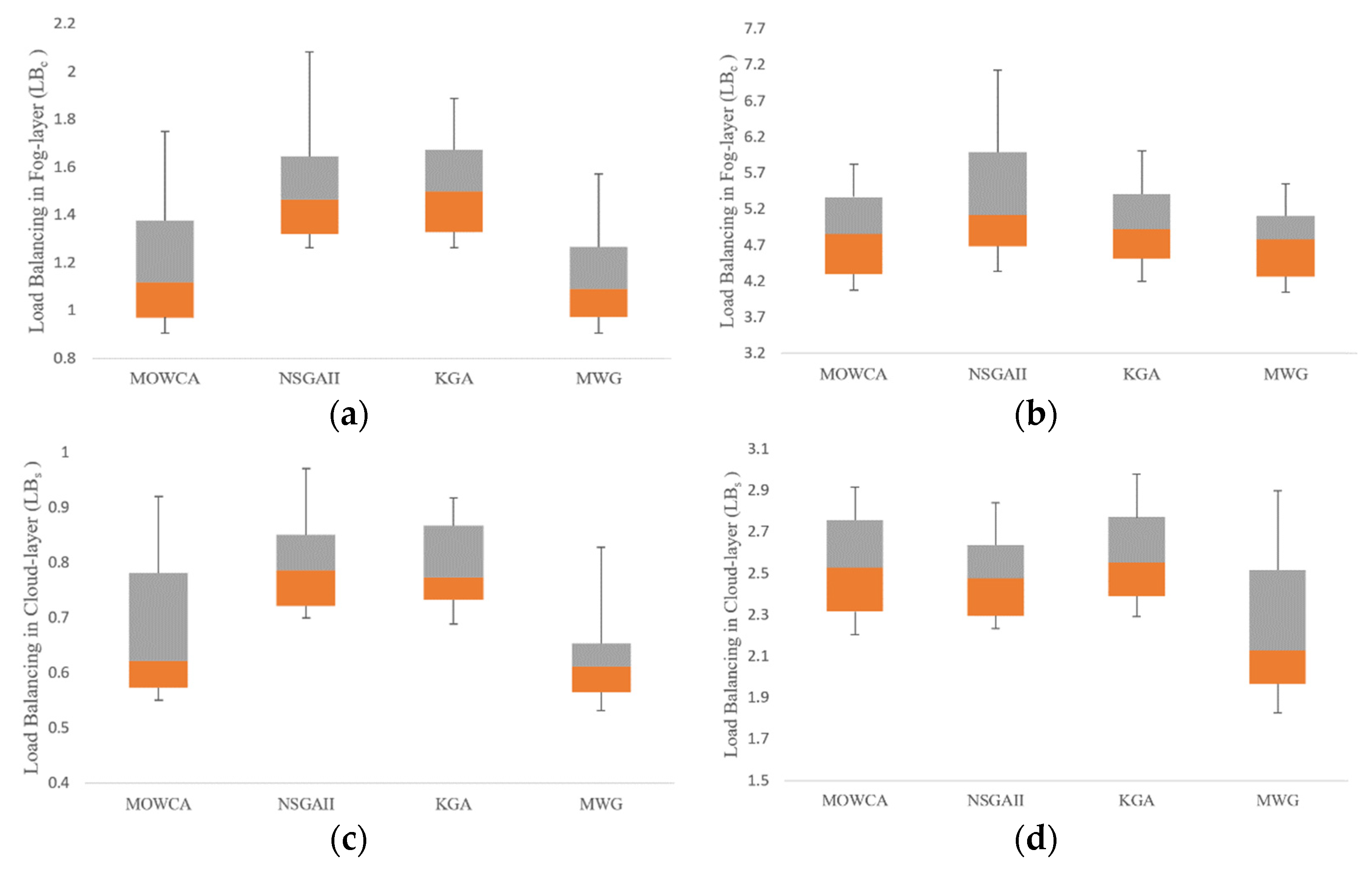 Energies 14 08601 g005