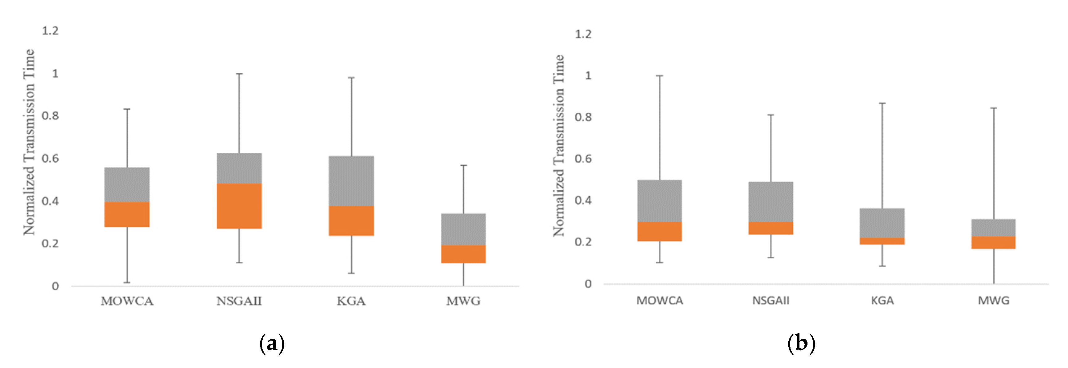 Energies 14 08601 g006