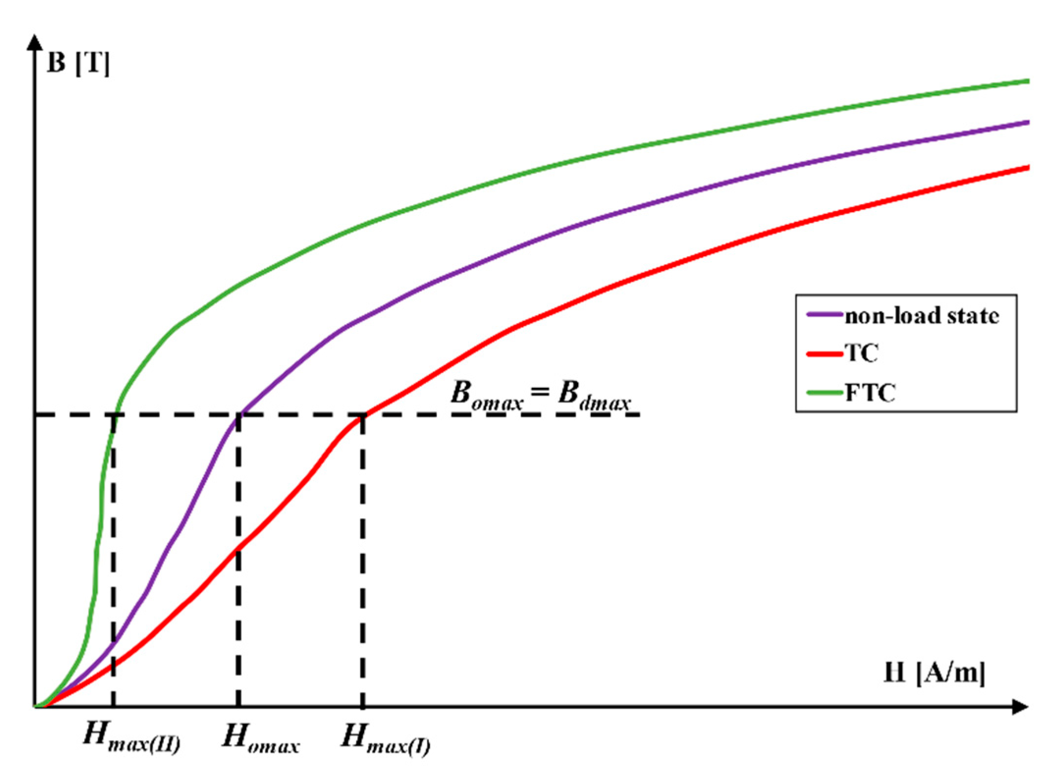Energies 14 08602 g004
