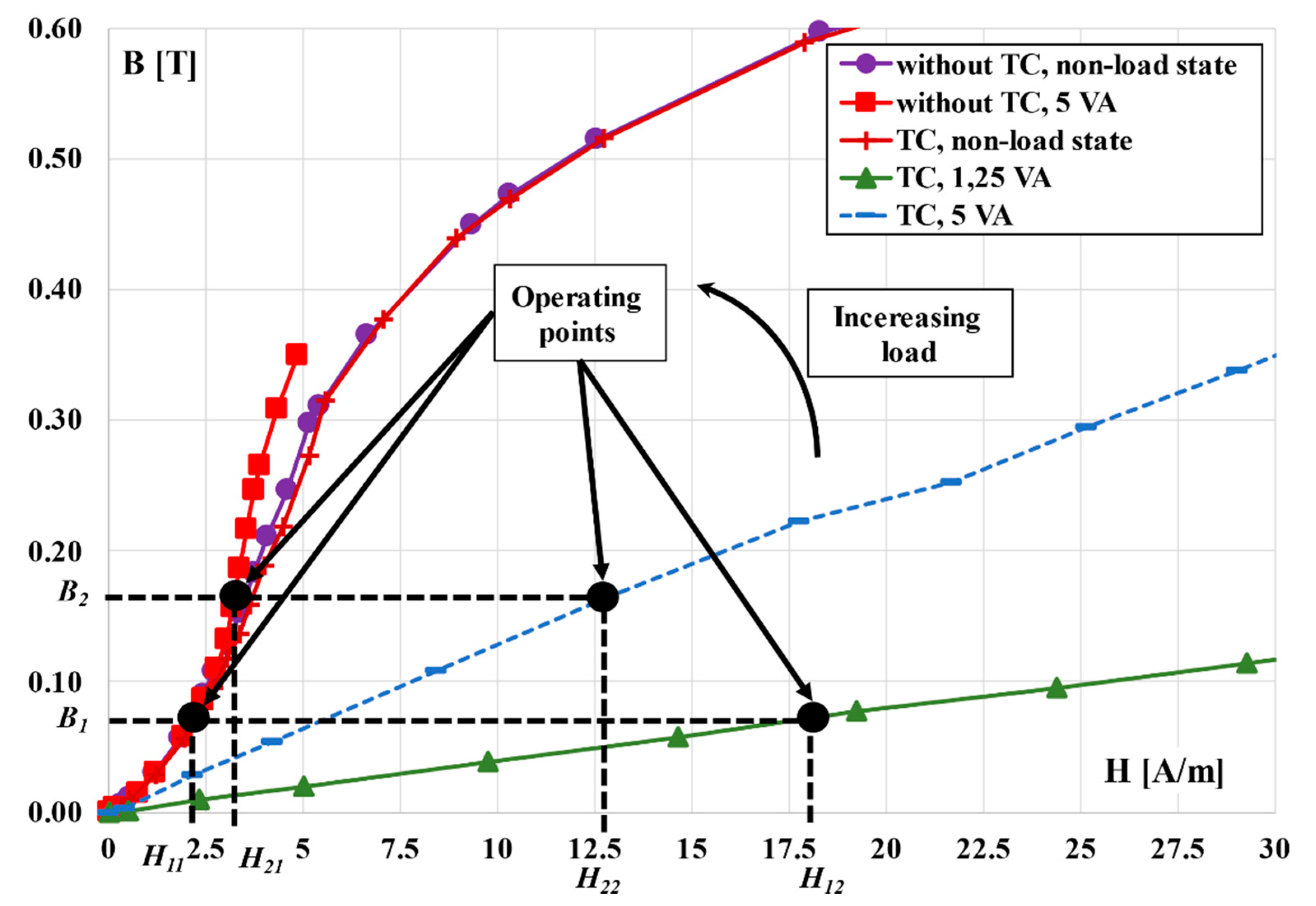 Energies 14 08602 g005