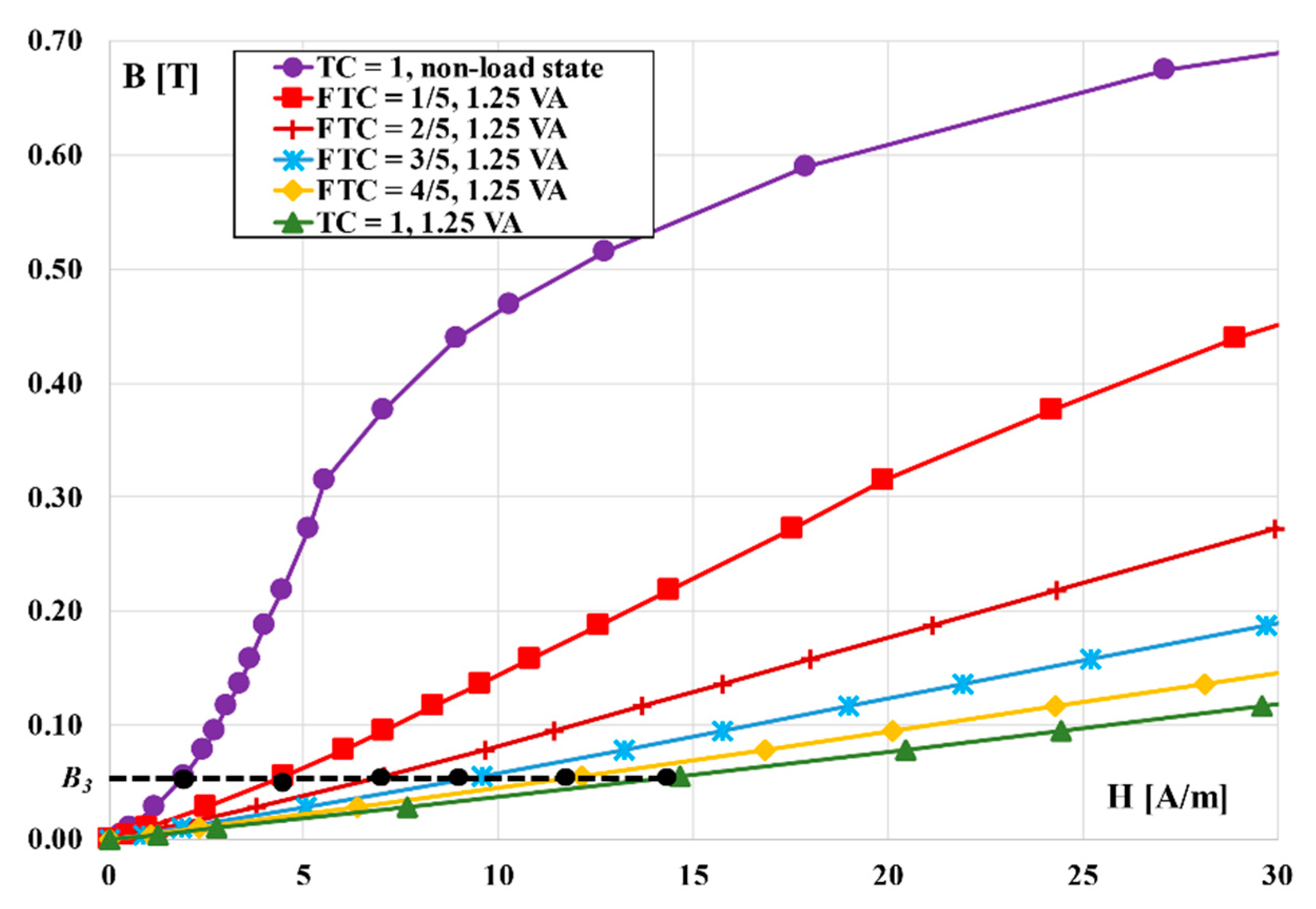 Energies 14 08602 g006