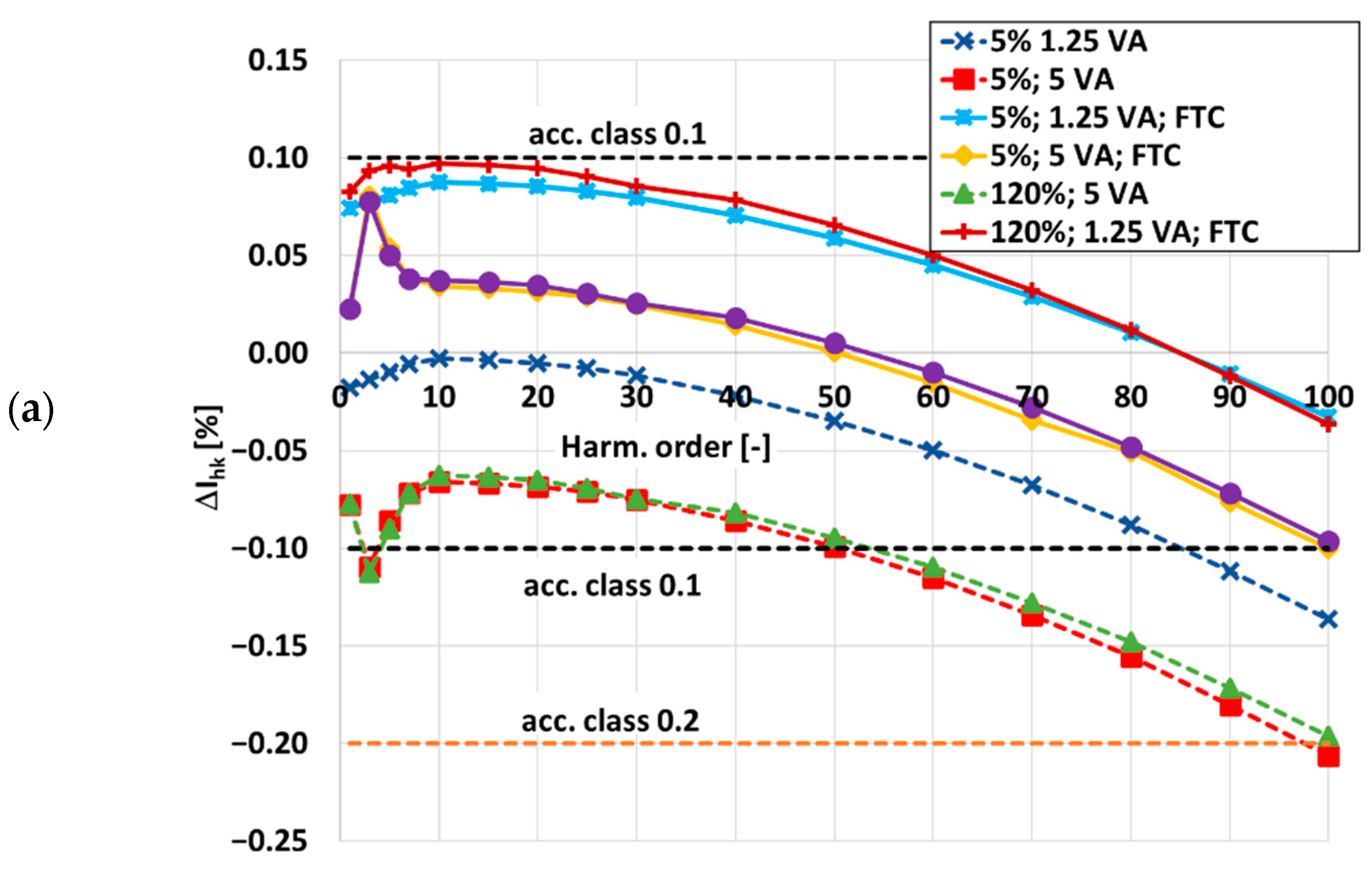 Energies 14 08602 g009a