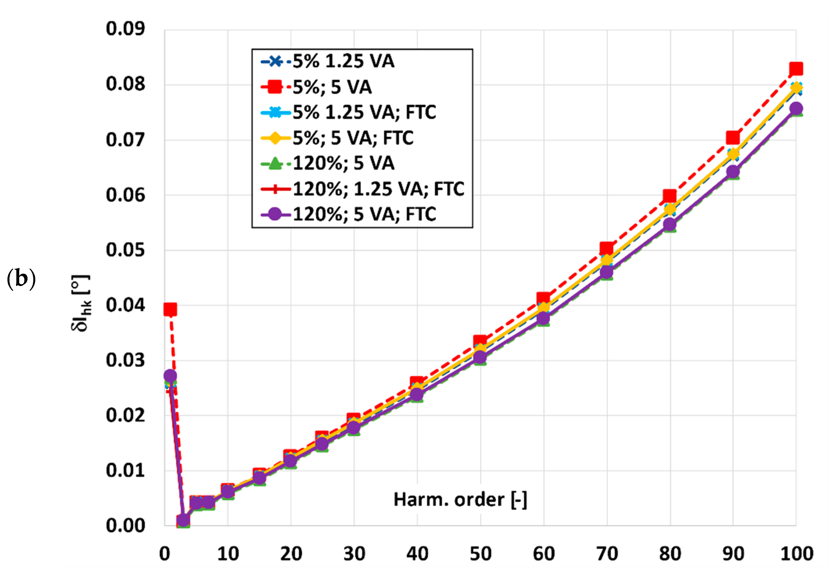 Energies 14 08602 g009b