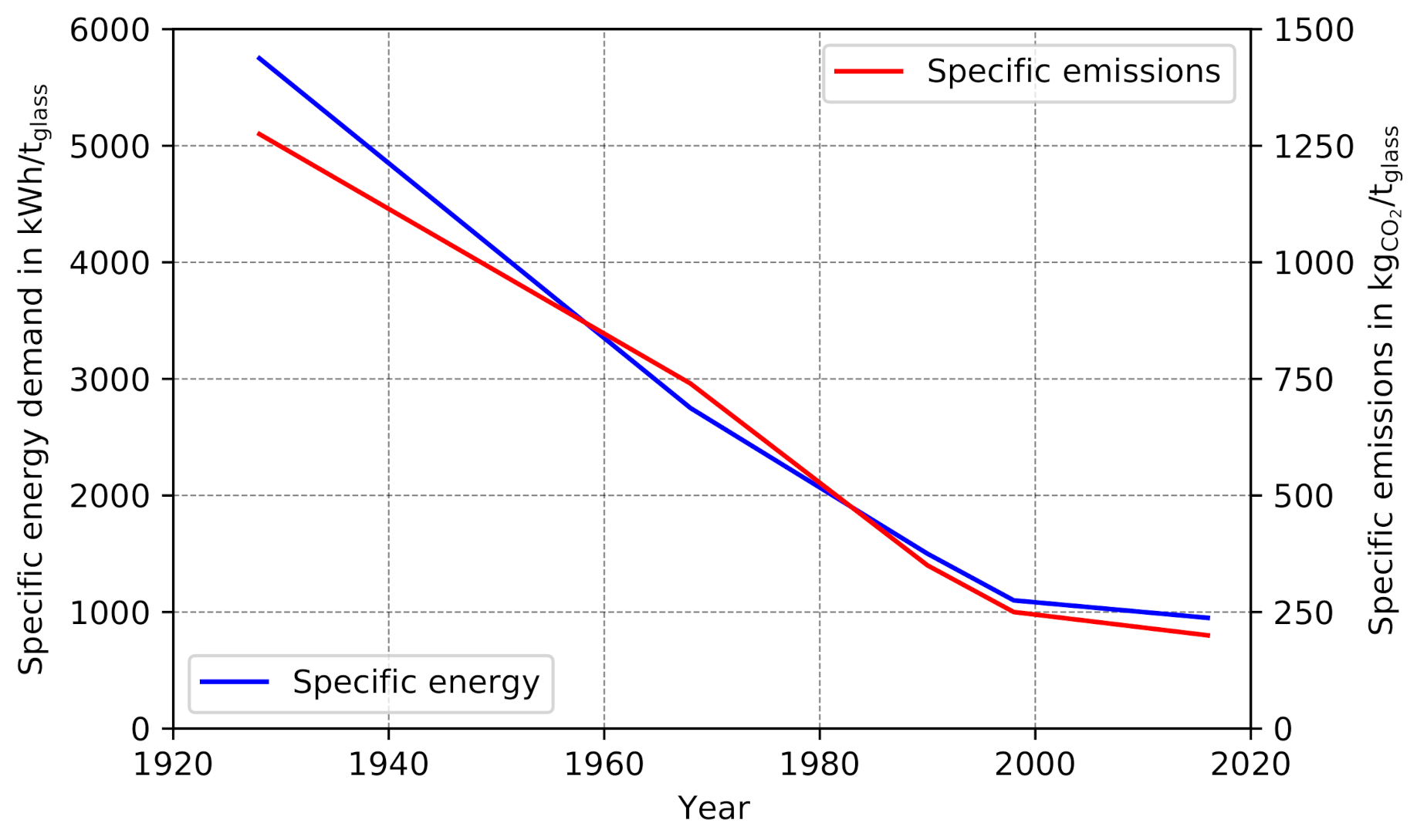 Energies 14 08603 g001