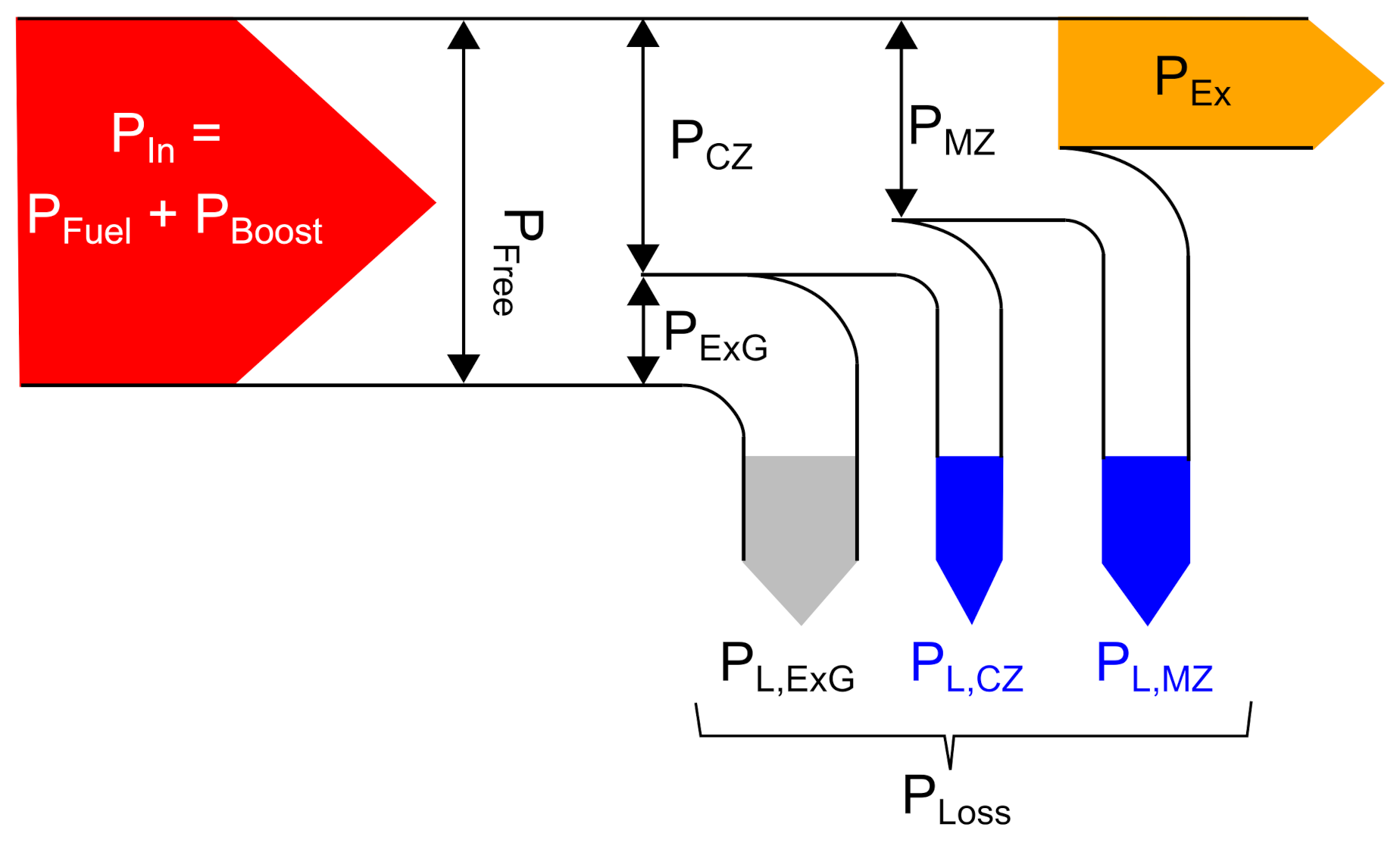 Energies 14 08603 g005