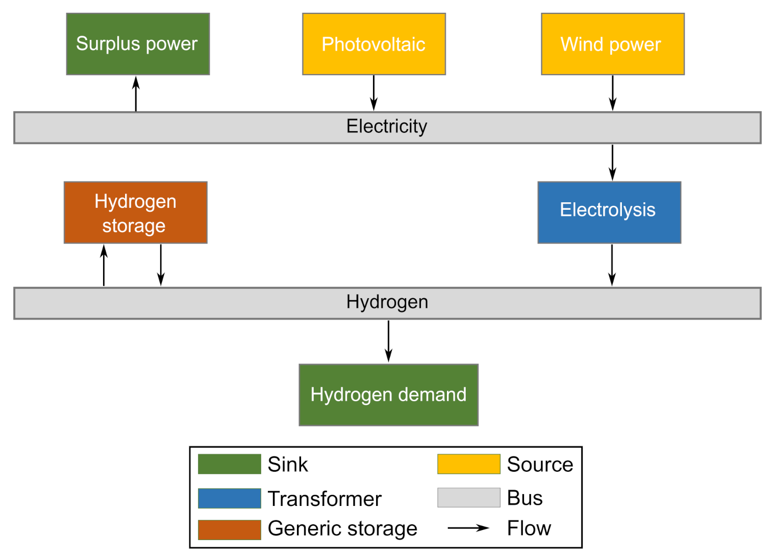 Energies 14 08603 g006