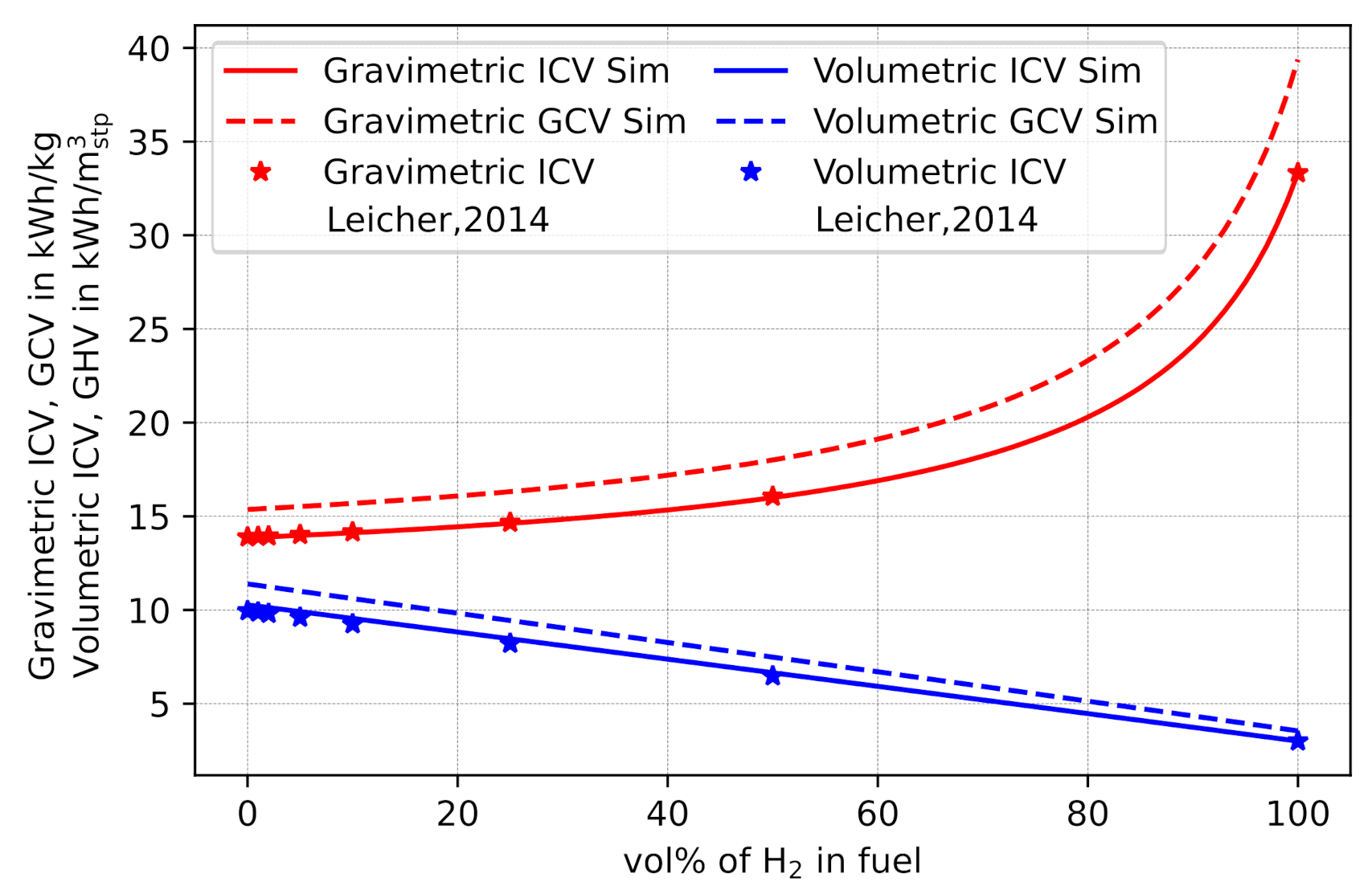 Energies 14 08603 g007