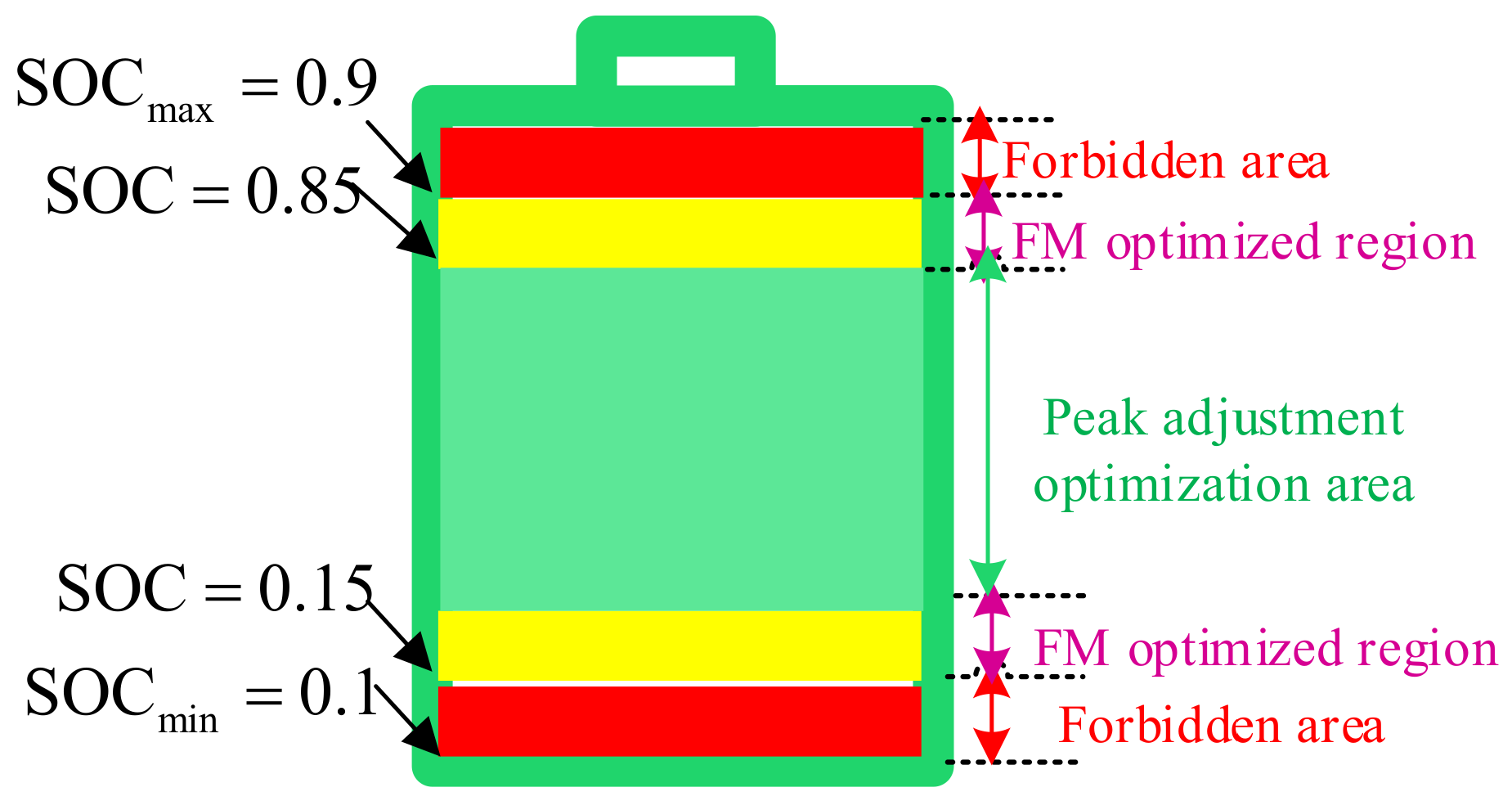 Energies 14 08605 g003 550