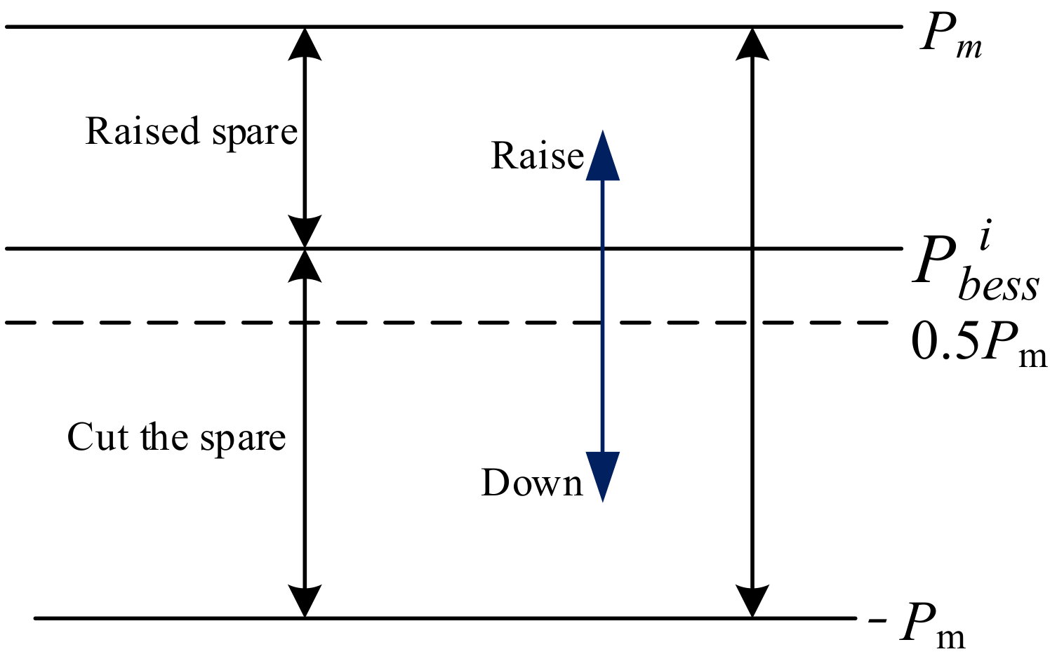 Energies 14 08605 g005 550