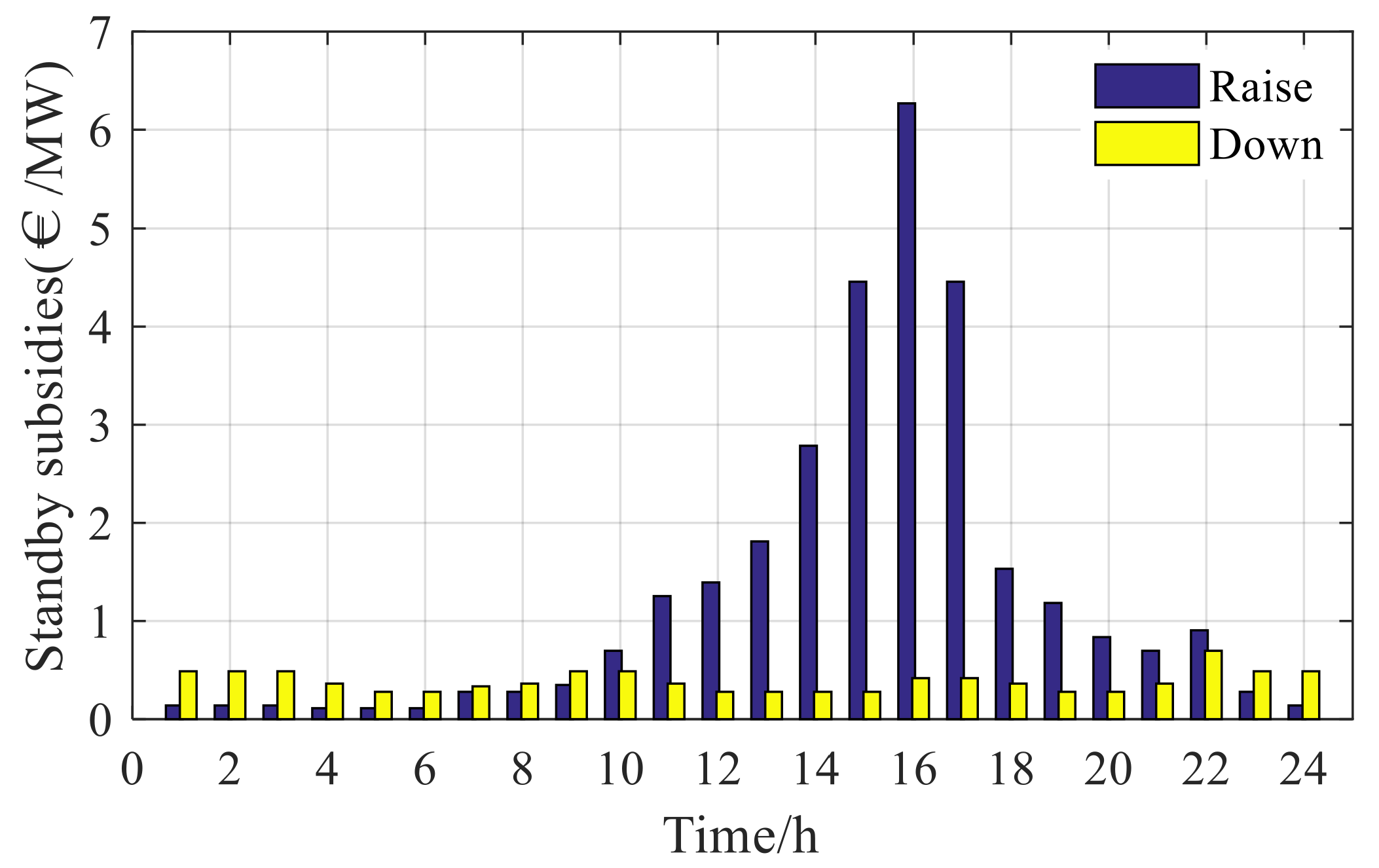 Energies 14 08605 g007 550