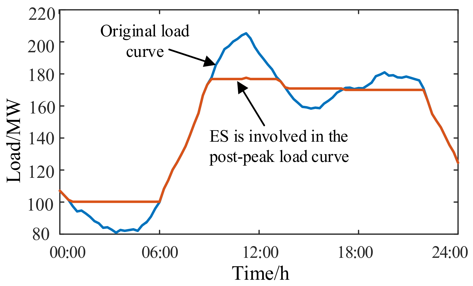 Energies 14 08605 g008 550