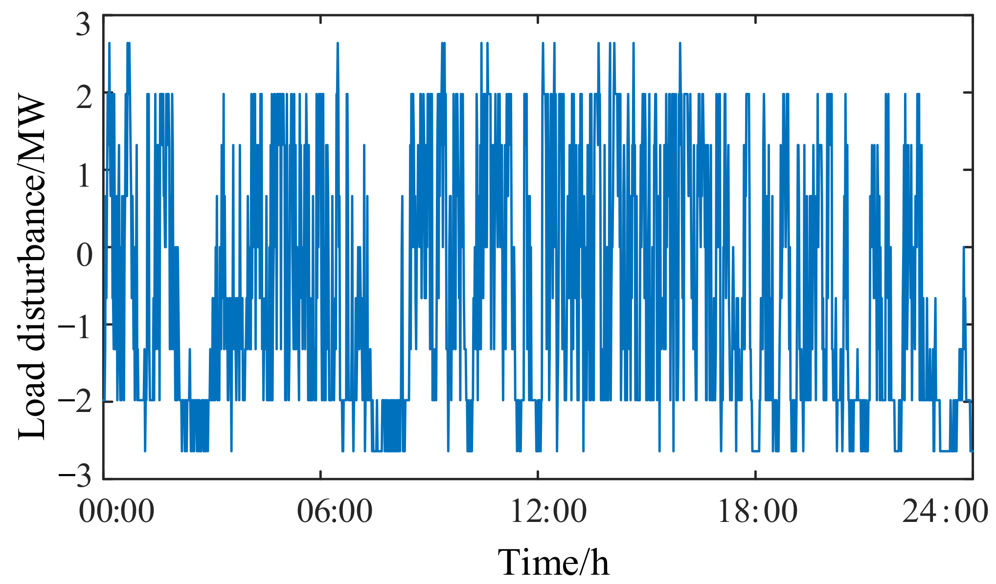 Energies 14 08605 g009 550
