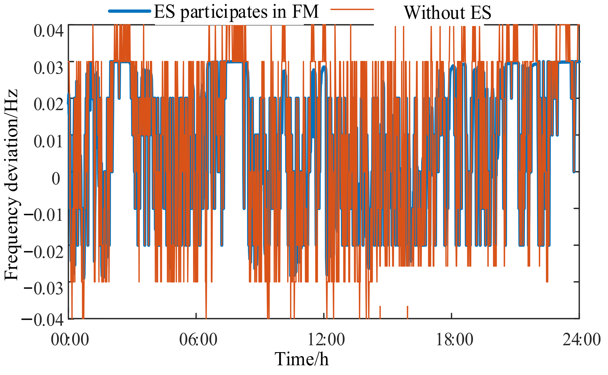 Energies 14 08605 g010 550
