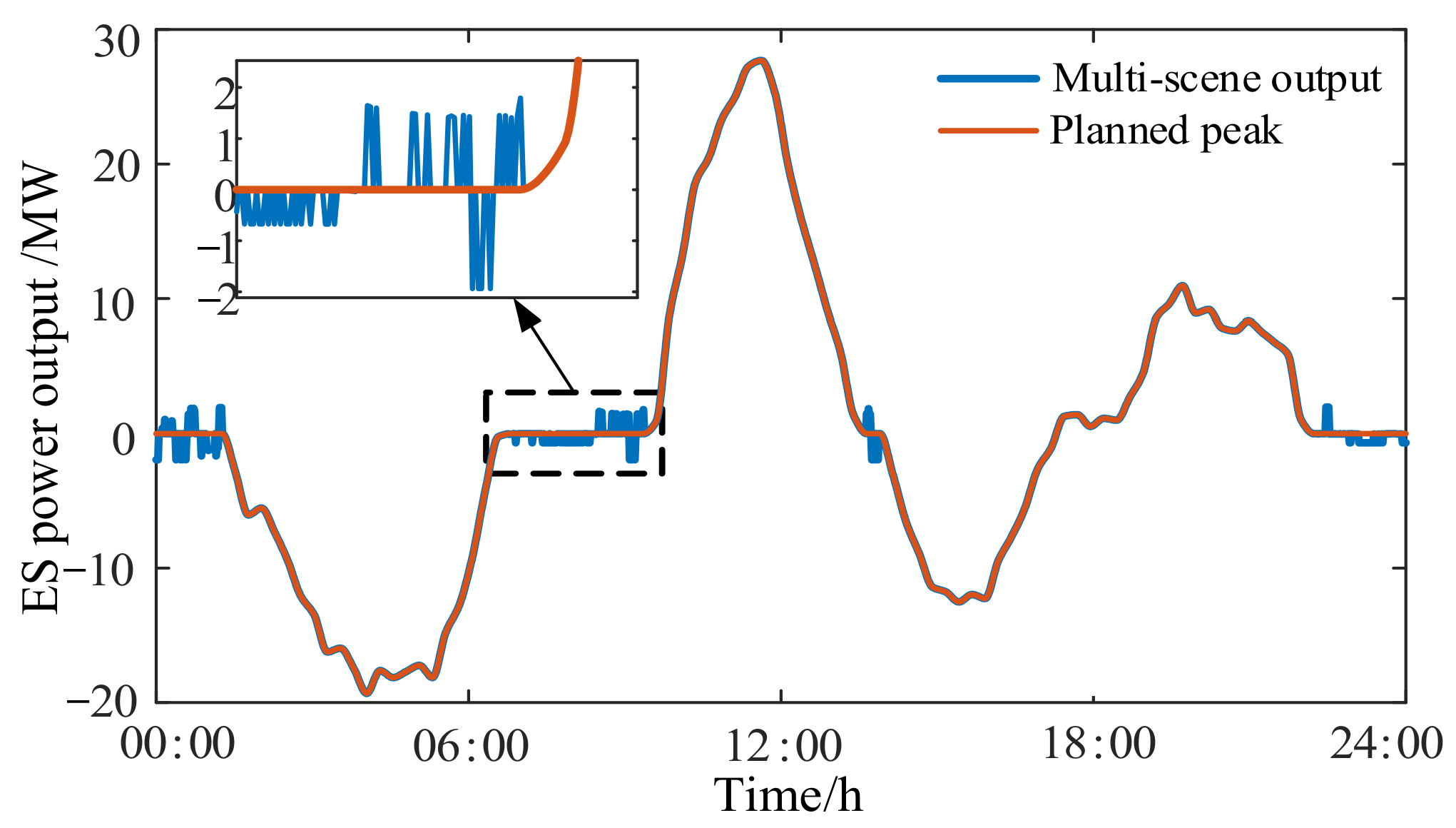 Energies 14 08605 g011 550