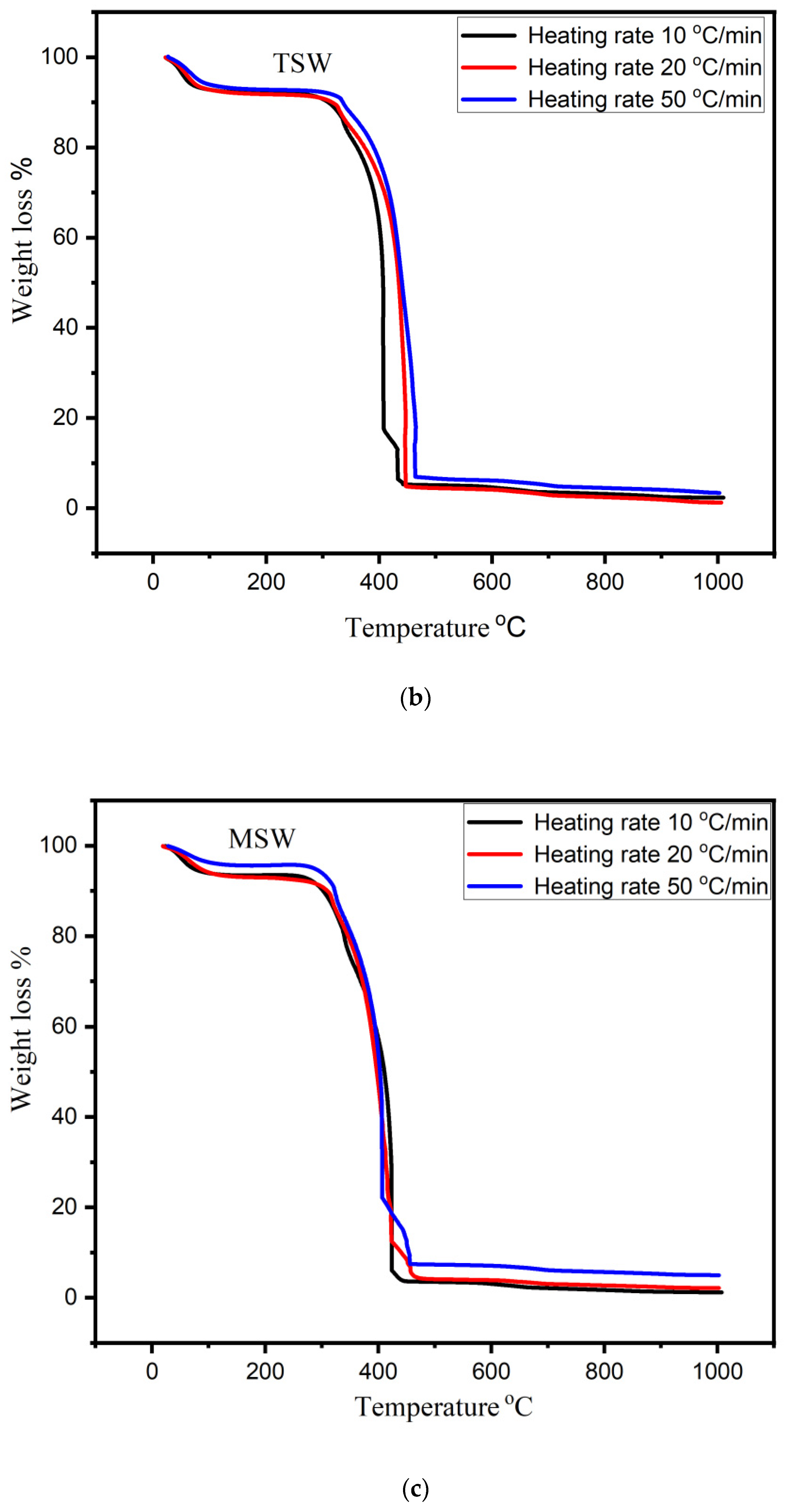 Energies 15 00001 g004b