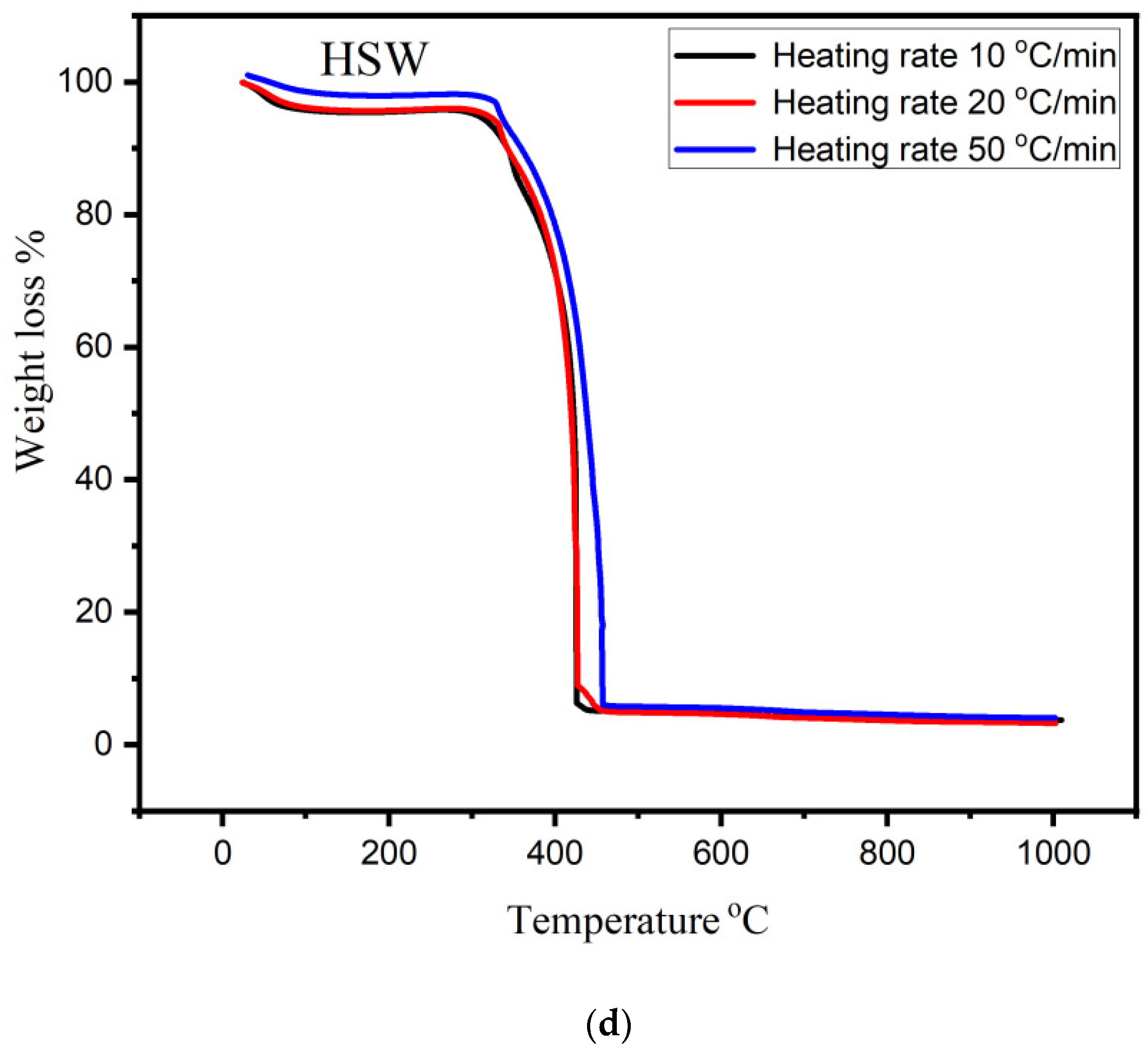 Energies 15 00001 g004c