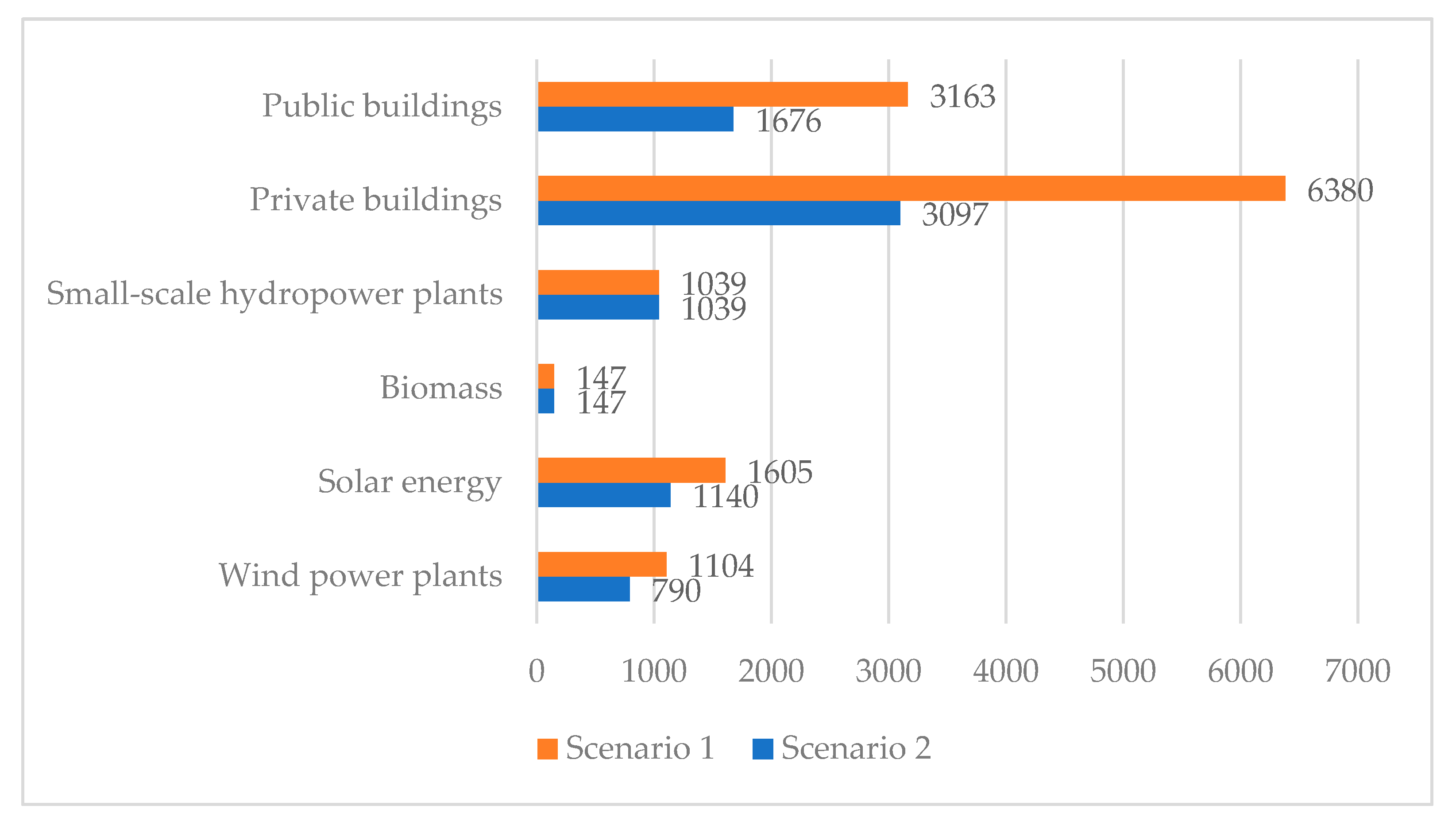 Energies 15 00002 g002