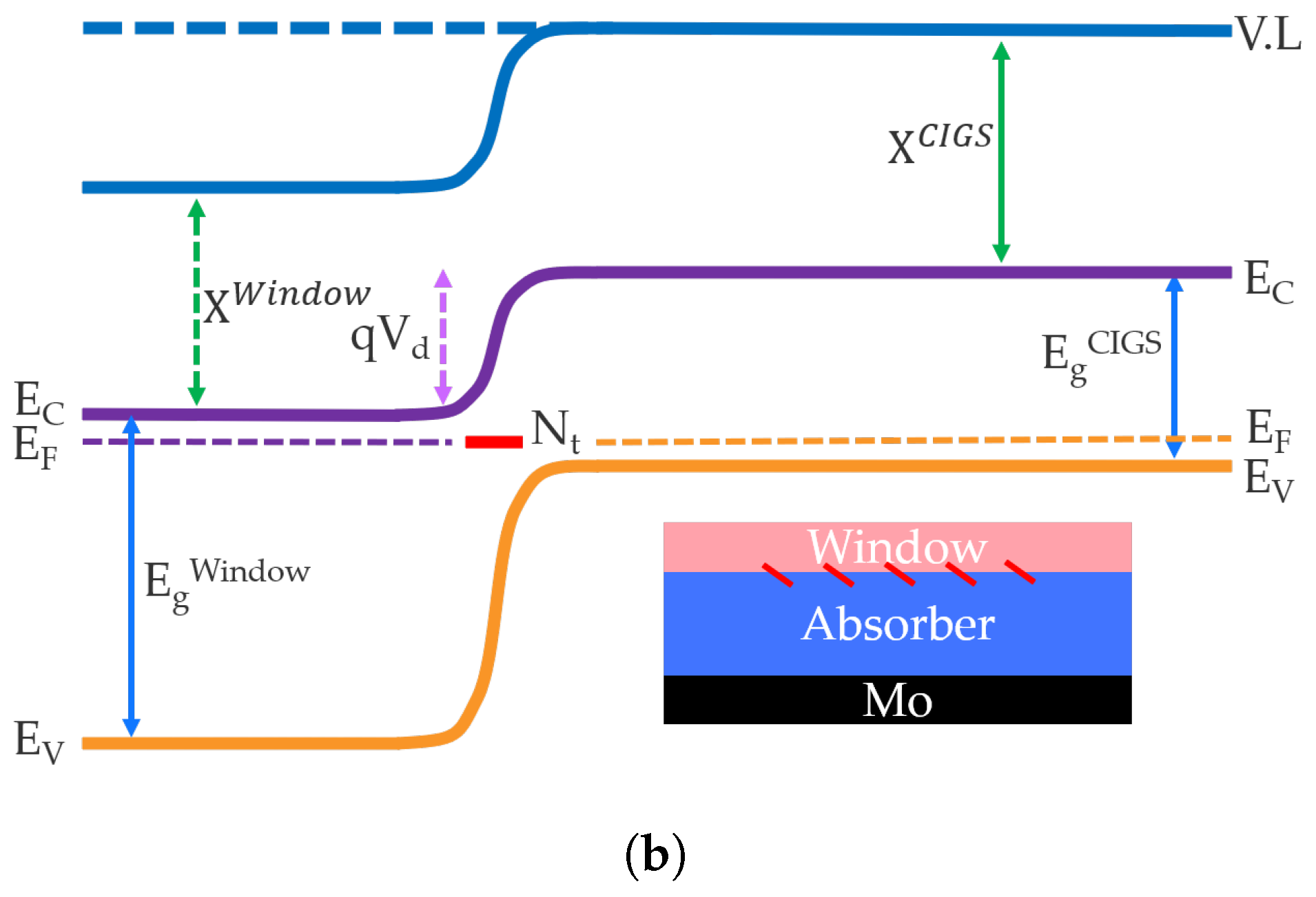 Energies 15 00004 g002b