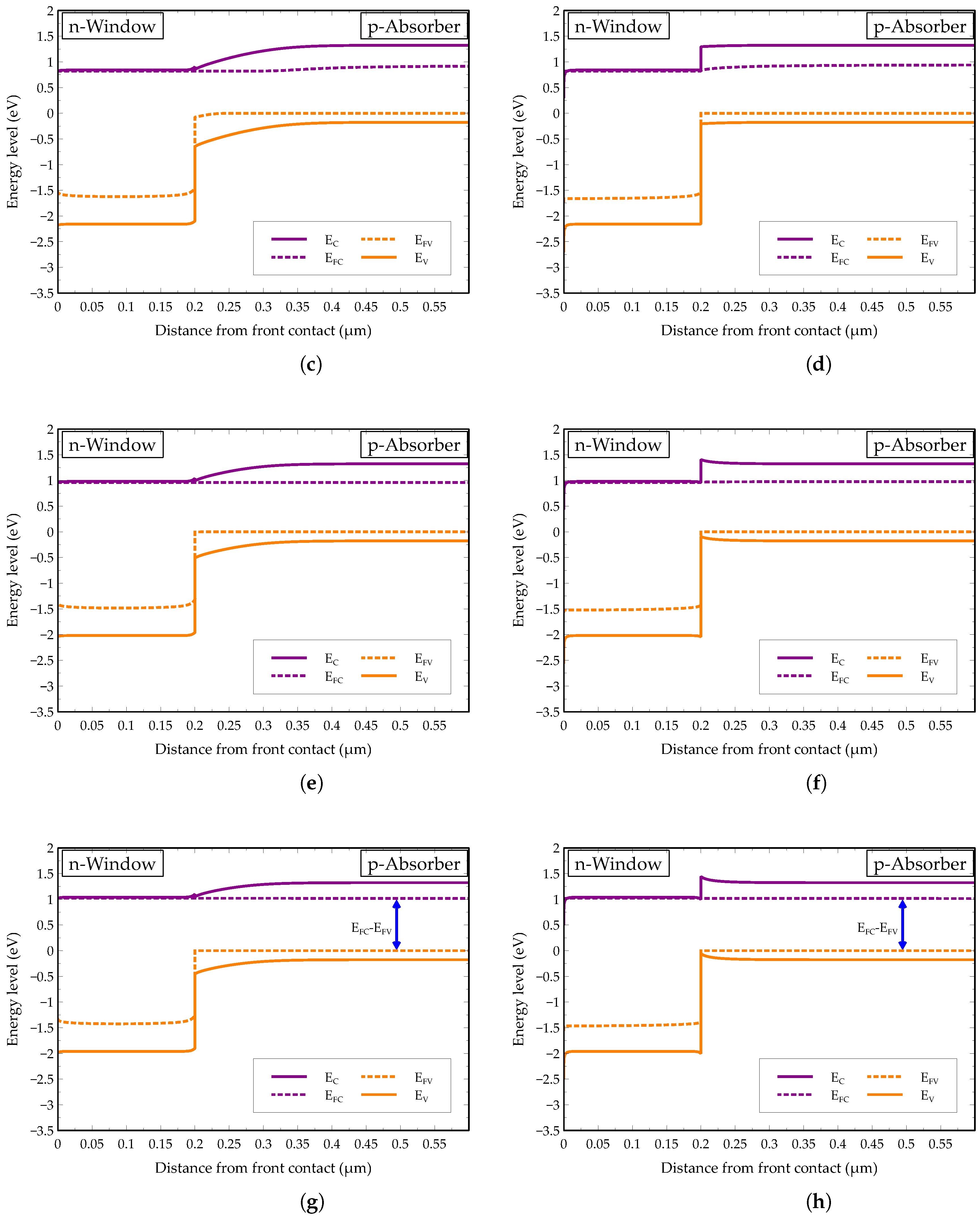 Energies 15 00004 g005b