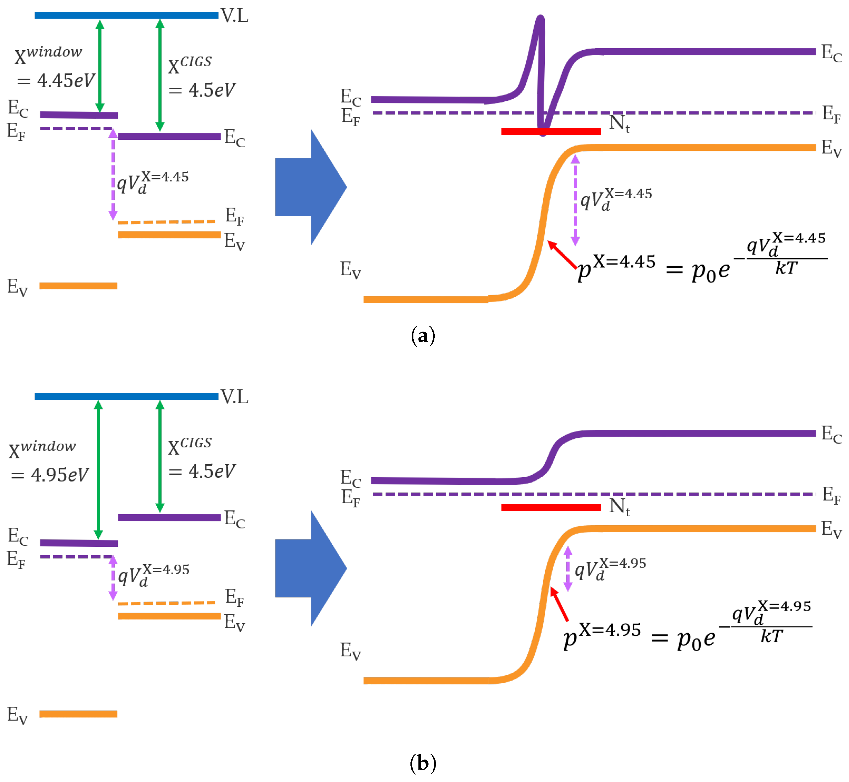 Electron Affinity Trend:  A Complete Breakdown For Students - e1ketcy