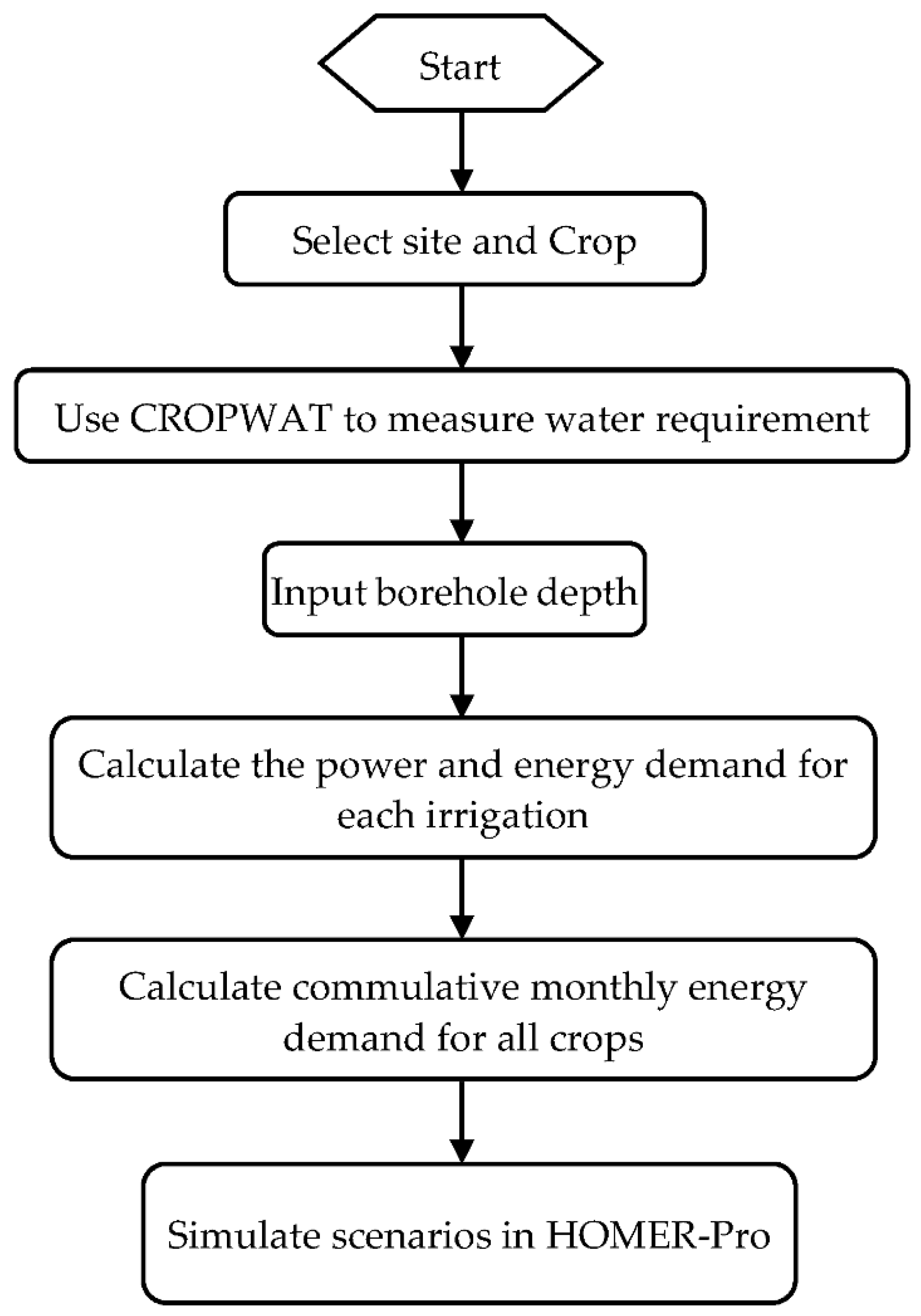 Energies 15 00005 g003 550