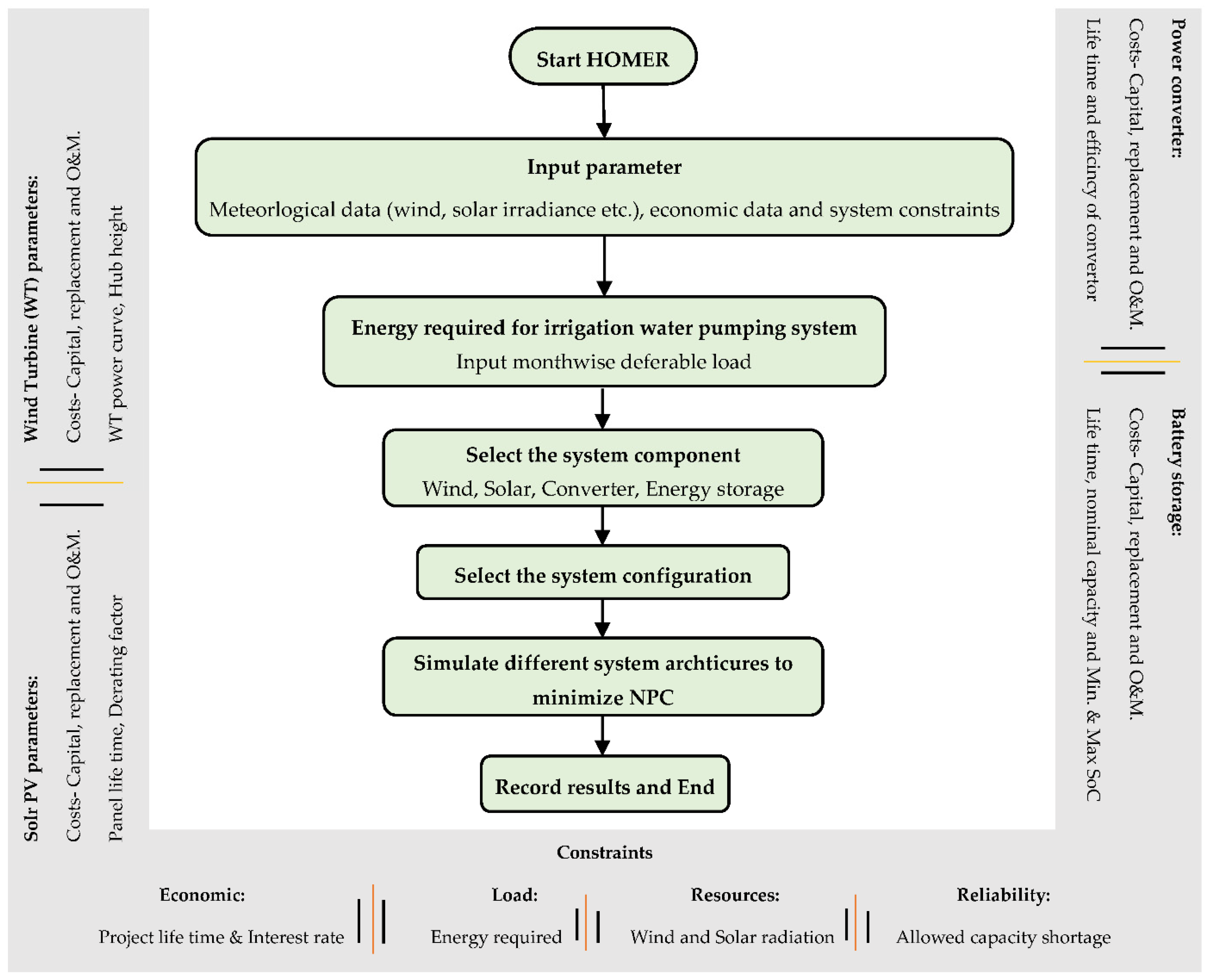 Energies 15 00005 g005 550