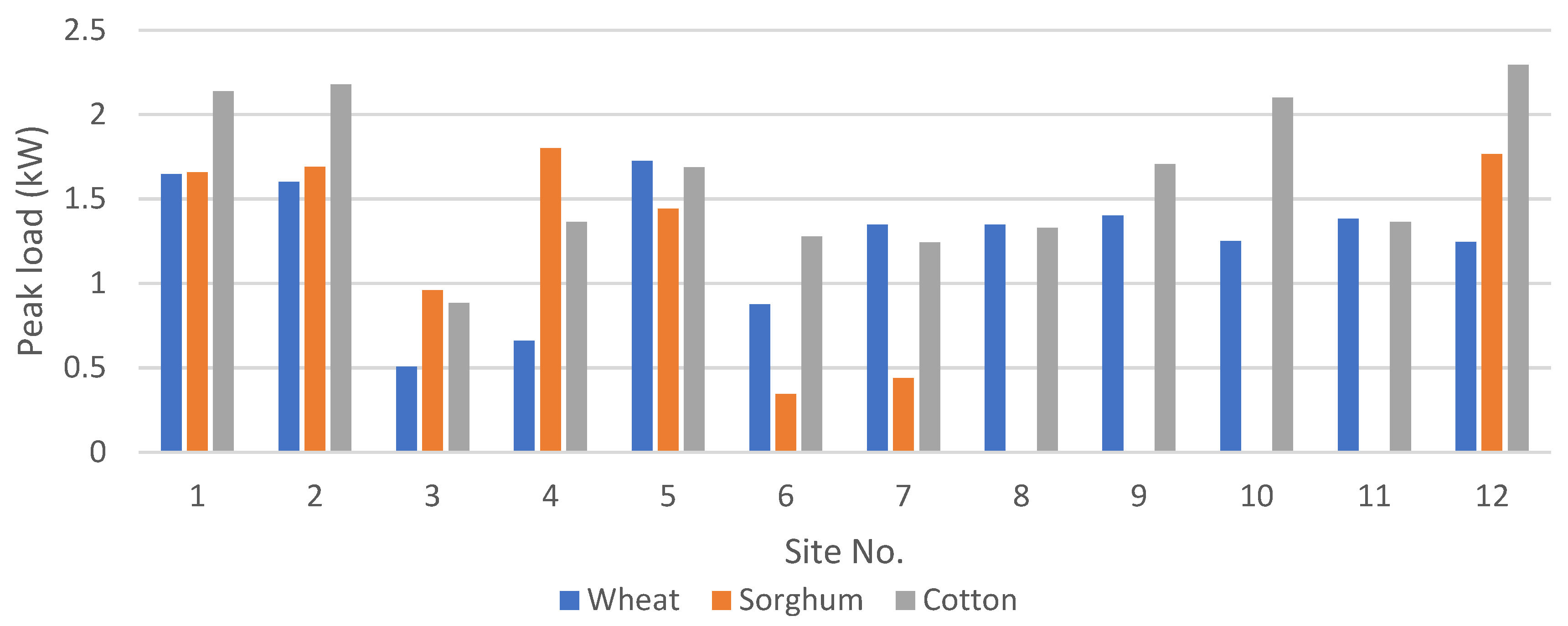 Energies 15 00005 g006 550