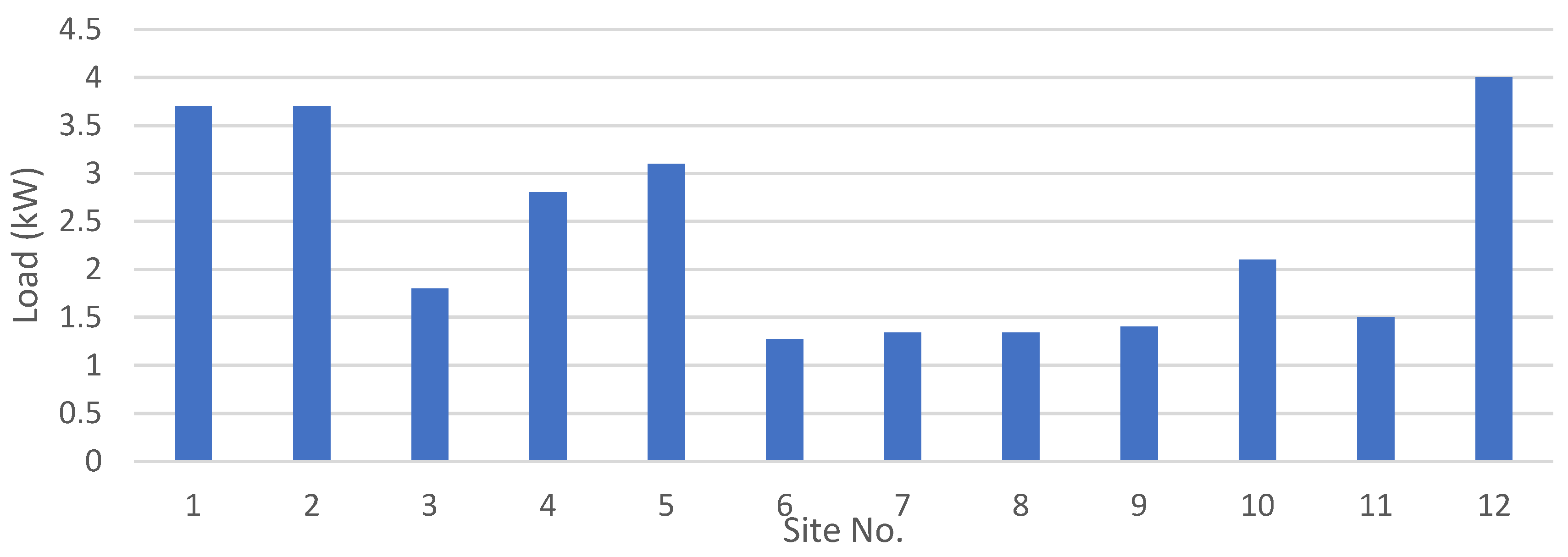 Energies 15 00005 g007 550