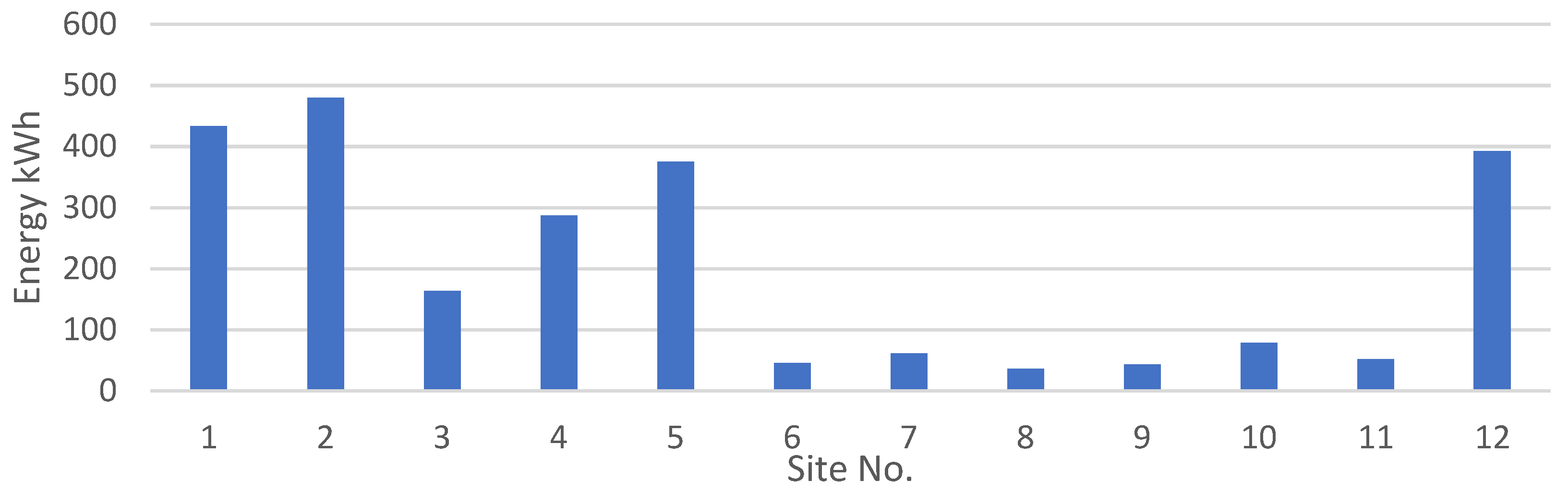 Energies 15 00005 g008 550