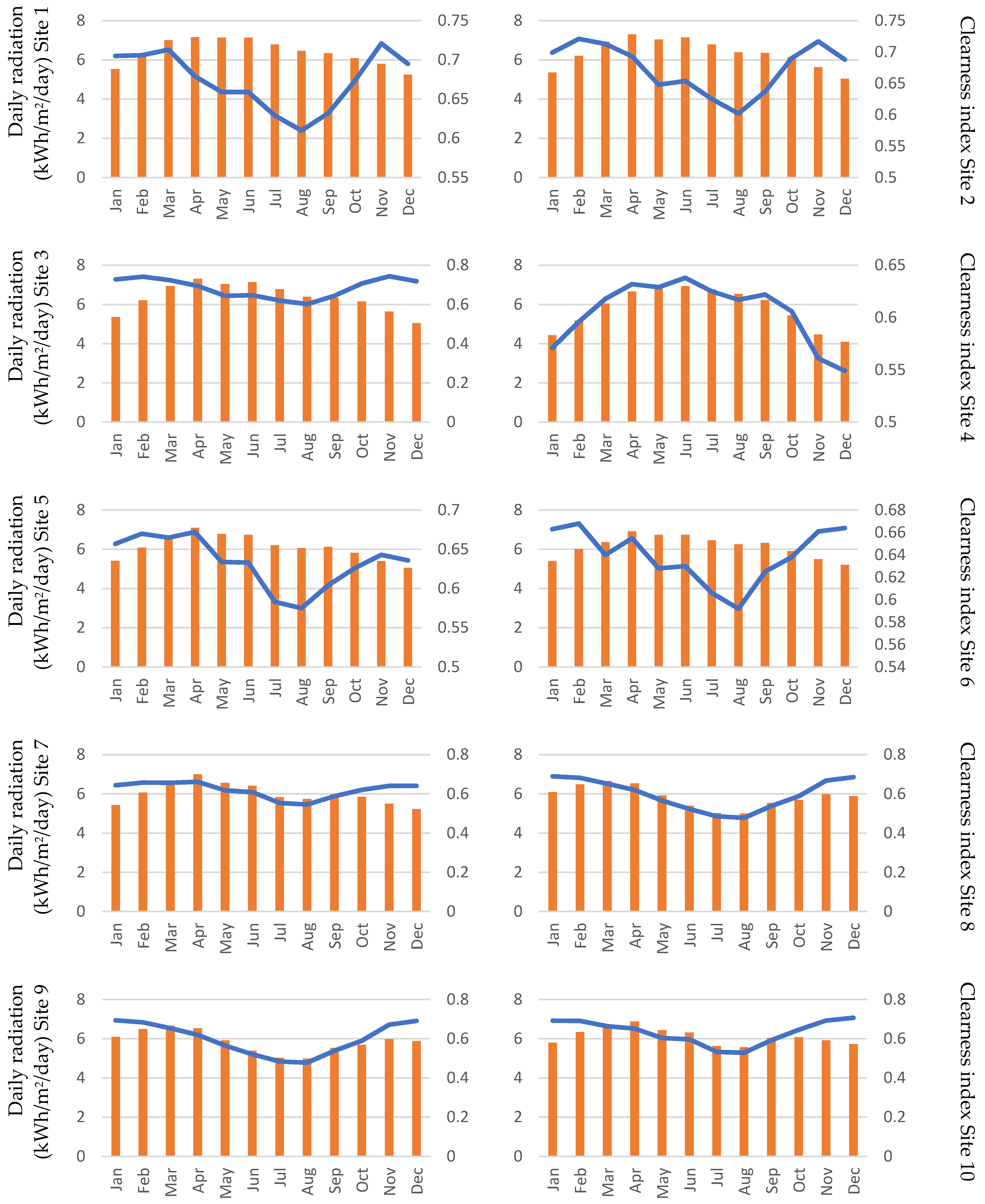 Energies 15 00005 g010a 550