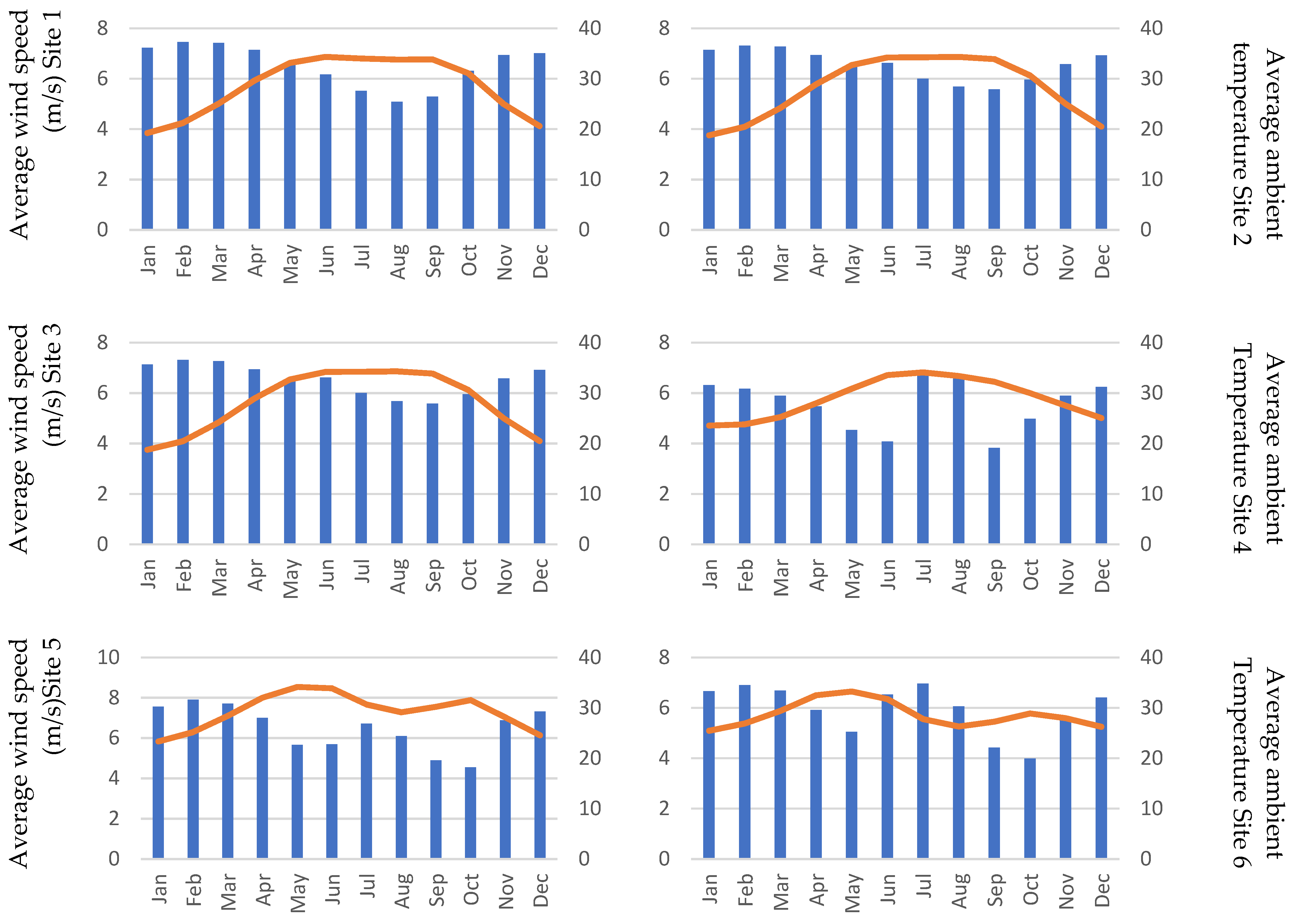 Energies 15 00005 g011a 550