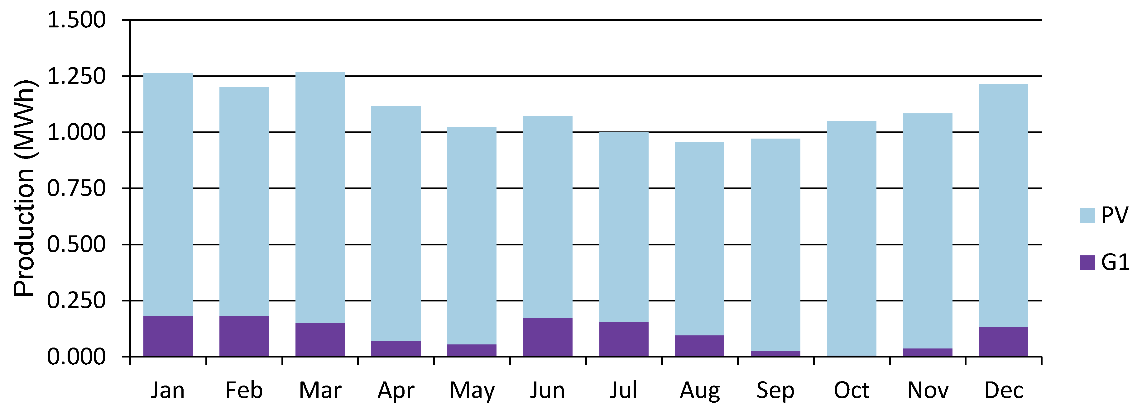 Energies 15 00005 g013 550